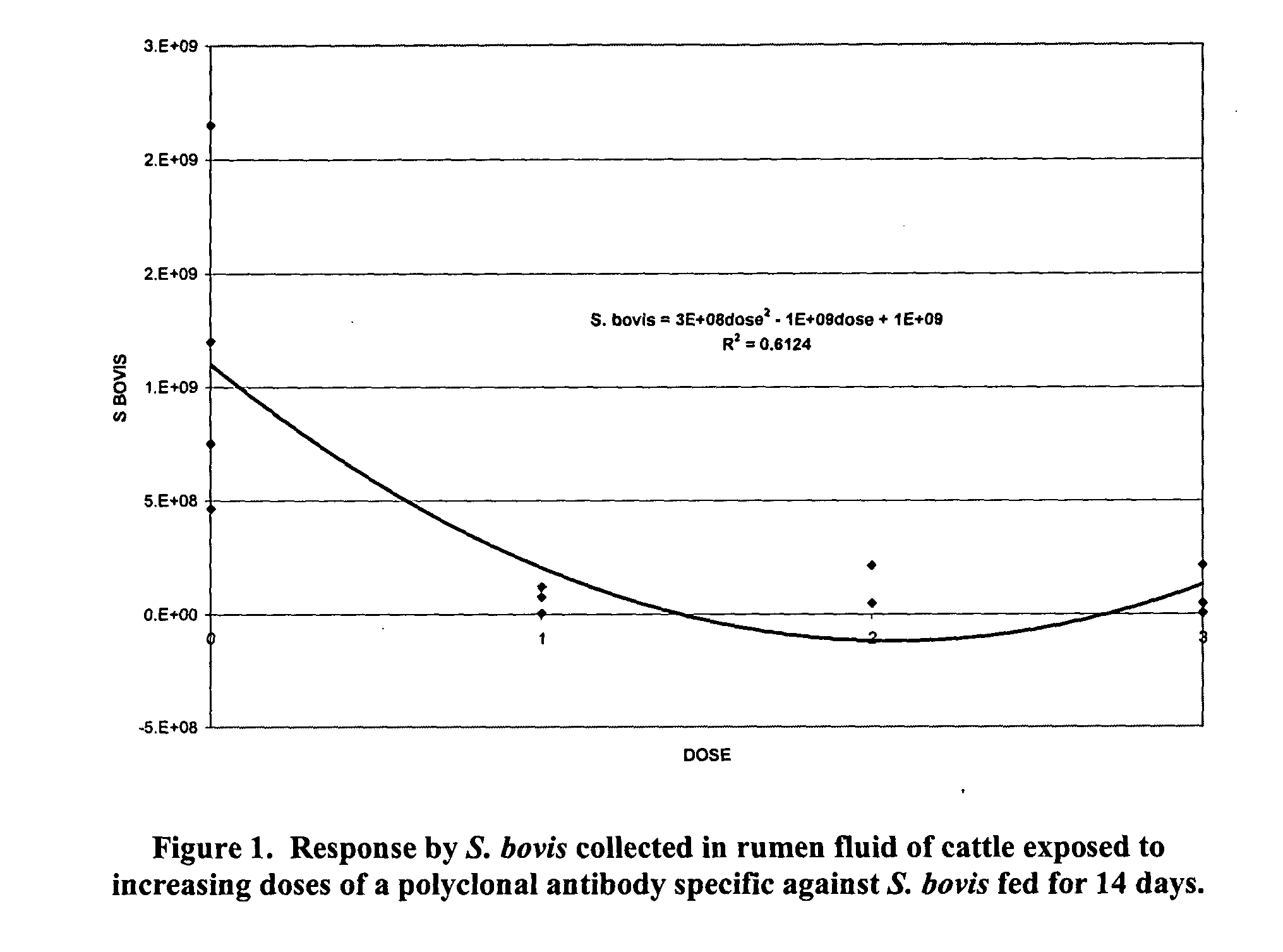 Immunogen adherence inhibitor directed to lactic acid producing organisms and method of making and using it