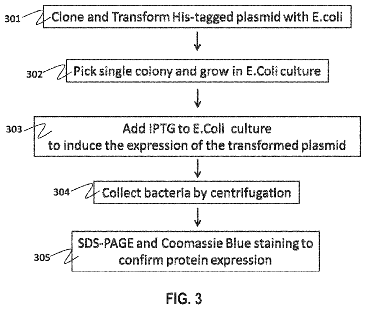 Specific biomarker set for non-invasive diagnosis of liver cancer