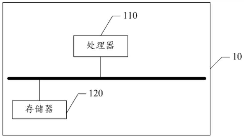 Method and device for pushing programming tutorial based on artificial intelligence