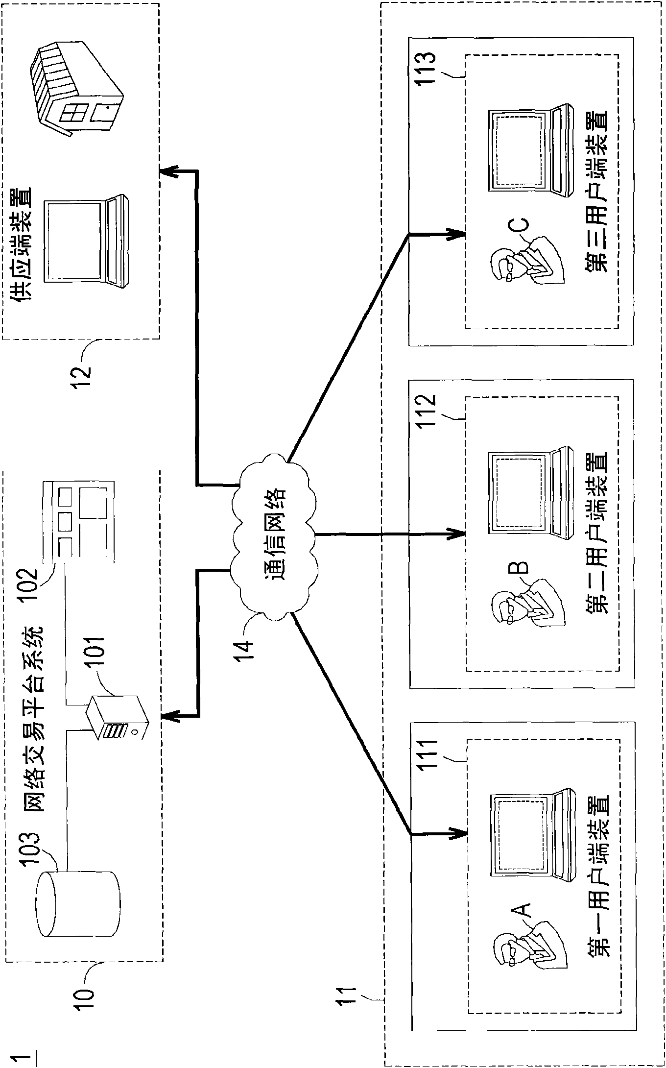 Online dynamic multi-level marketing system, method thereof and computer-readable recording medium