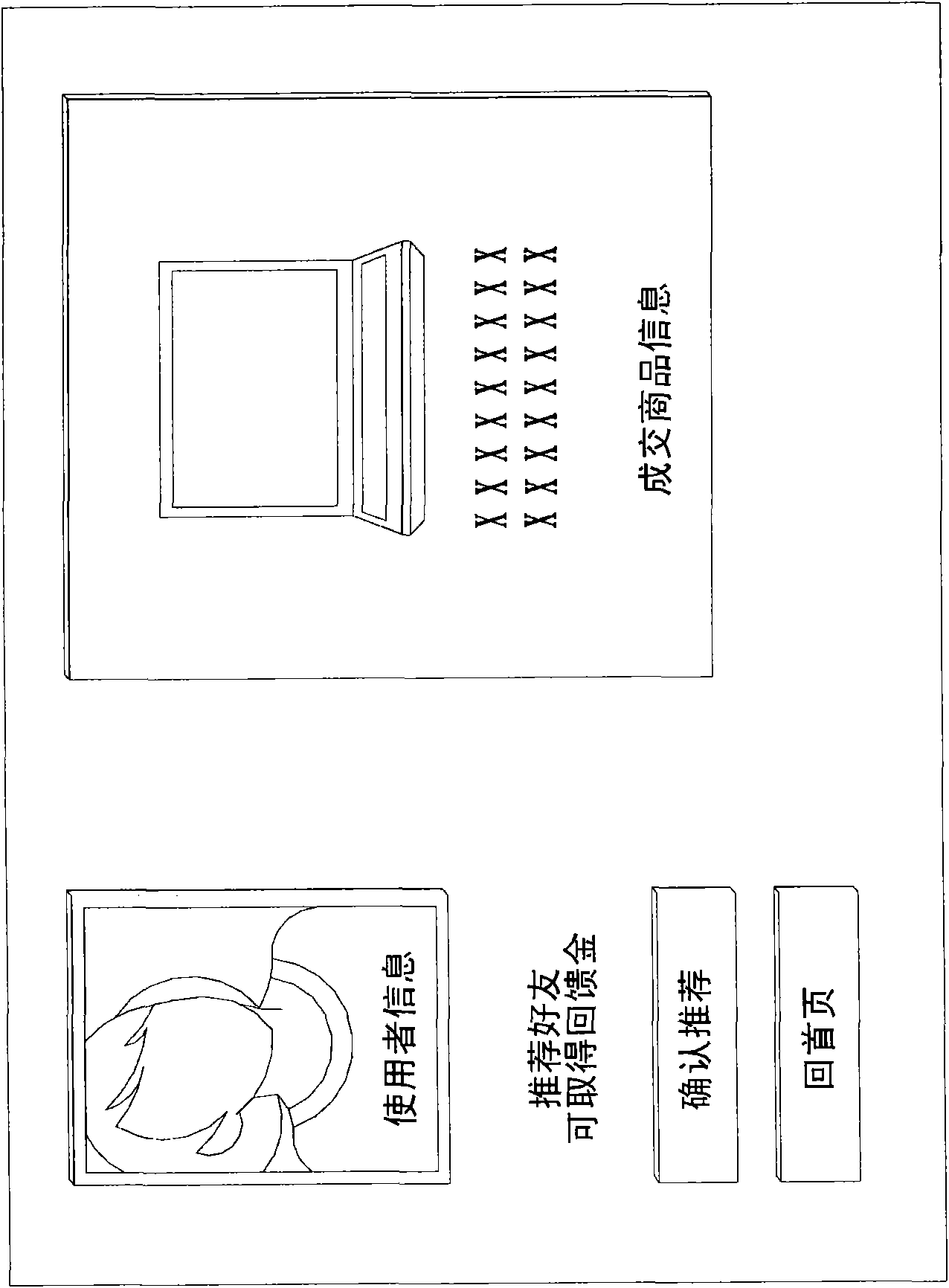 Online dynamic multi-level marketing system, method thereof and computer-readable recording medium