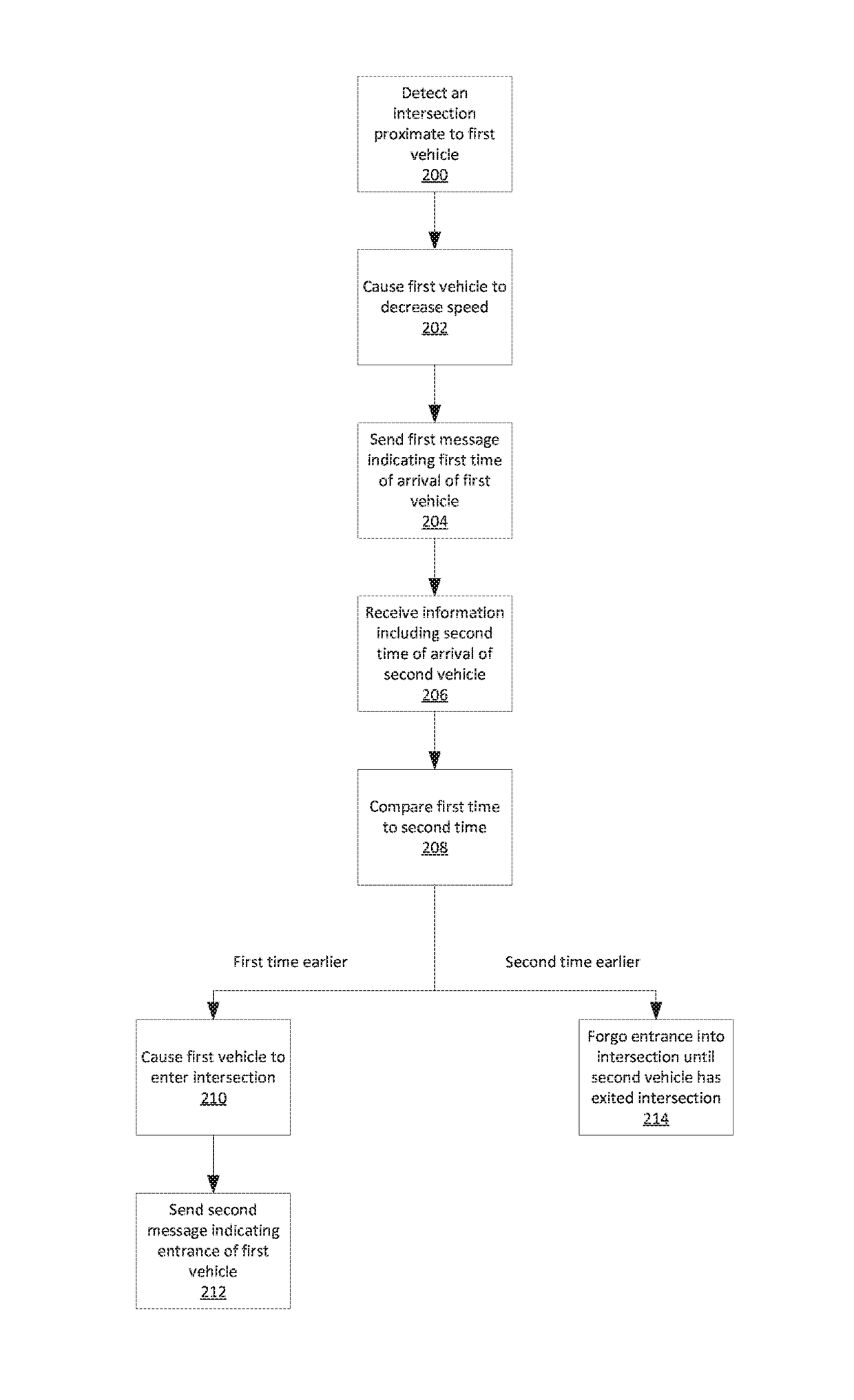 System and method for negotiating an intersection traversal by an automated vehicle