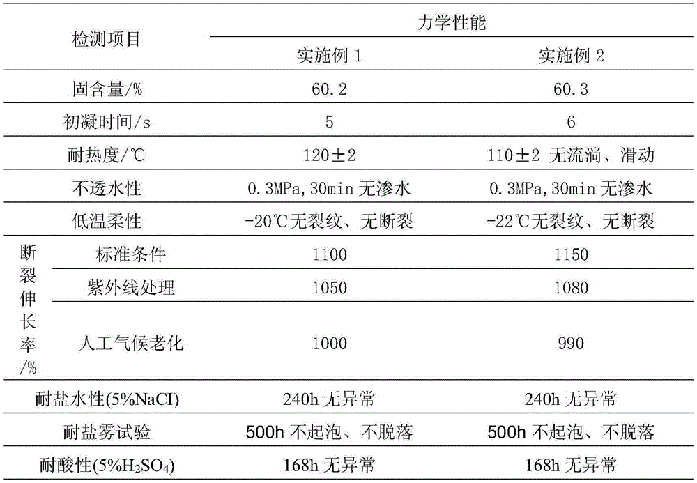 Two-component polymer modified water-emulsion type asphalt-based waterproof coating resistant to acid, alkali and salt environment and preparation method thereof