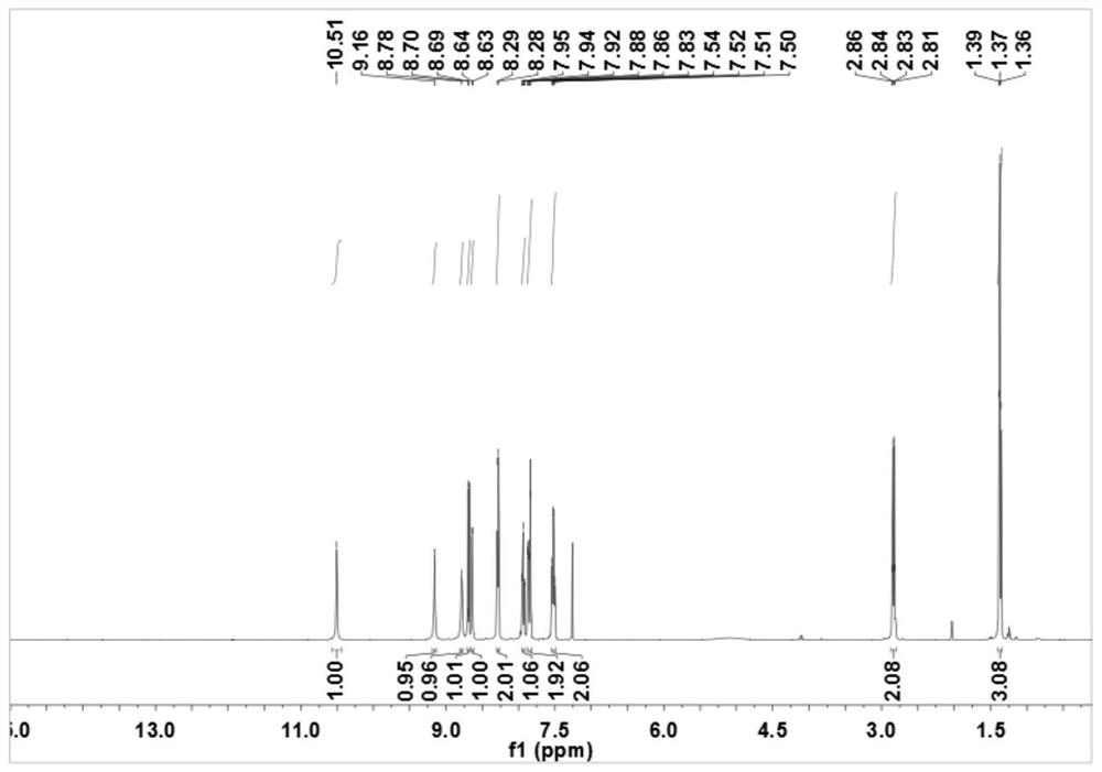 Sulfonyl pyridine amide derivatives and preparation method thereof