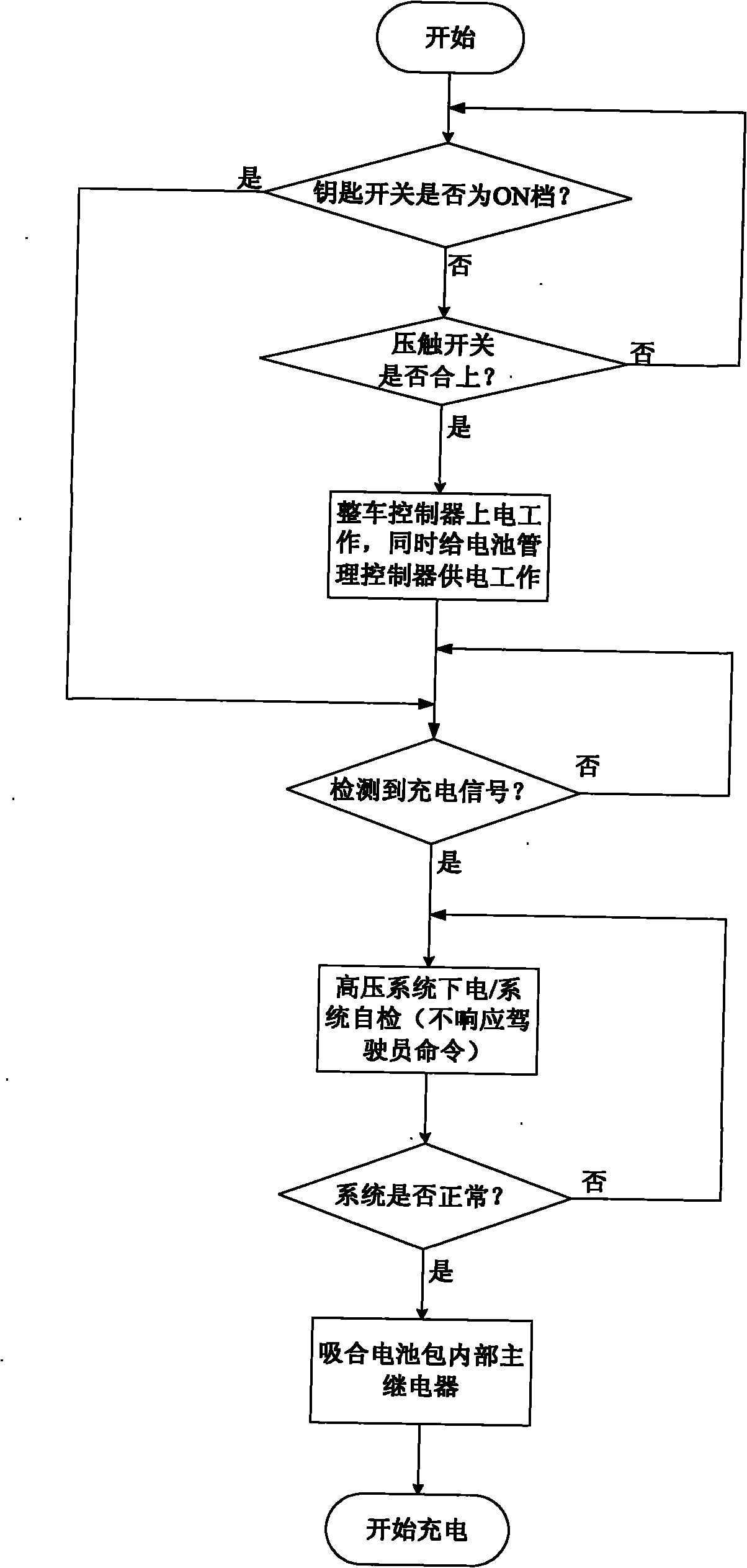 CAN bus-based pure electric vehicle charging method and system