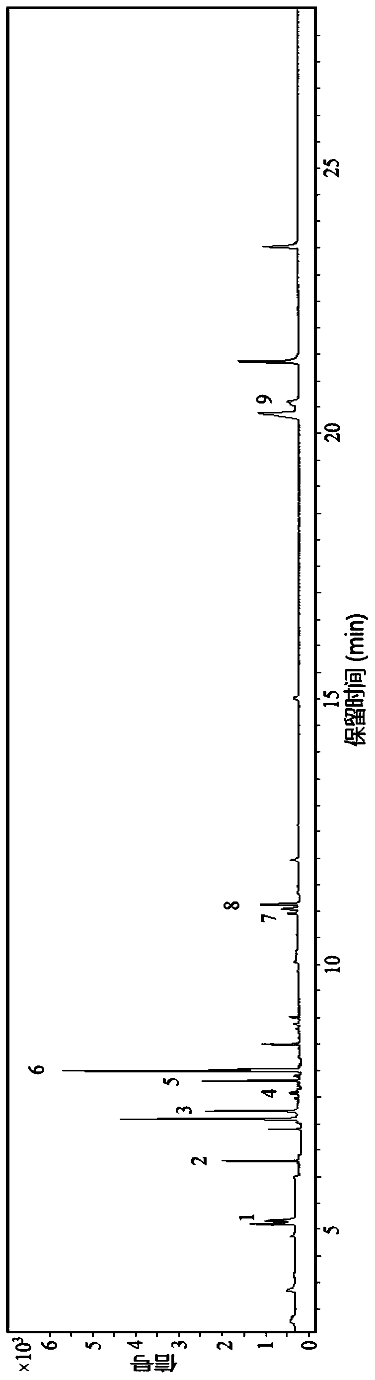 Dispersive solid-phase extraction and gas chromatography-mass spectrometry detection method of organic tin environmental hormones in marine products