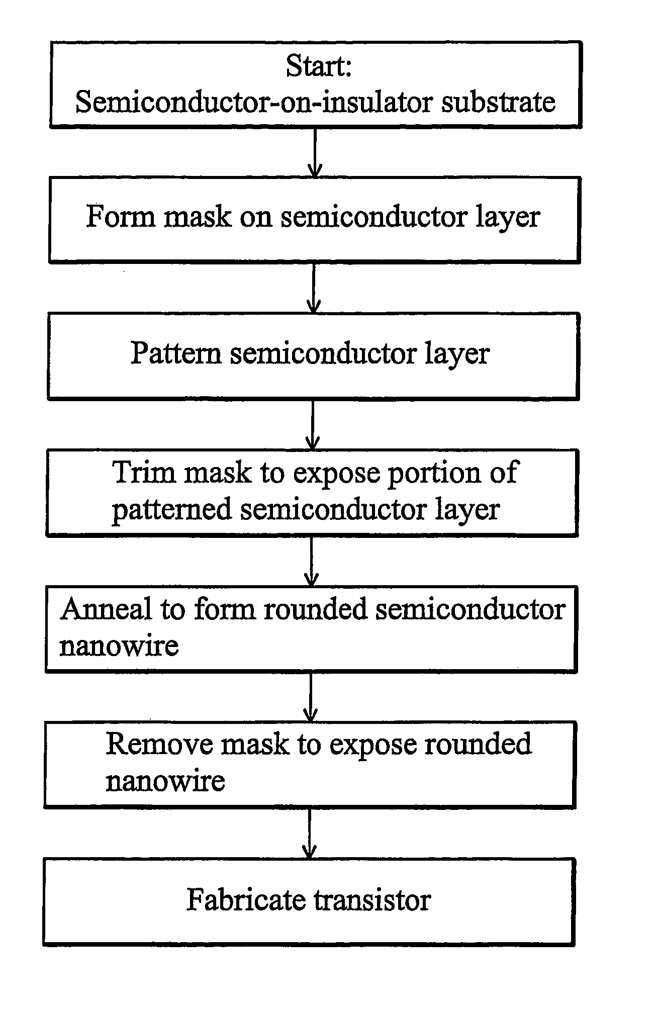 Semiconductor nano-wire devices and methods of fabrication