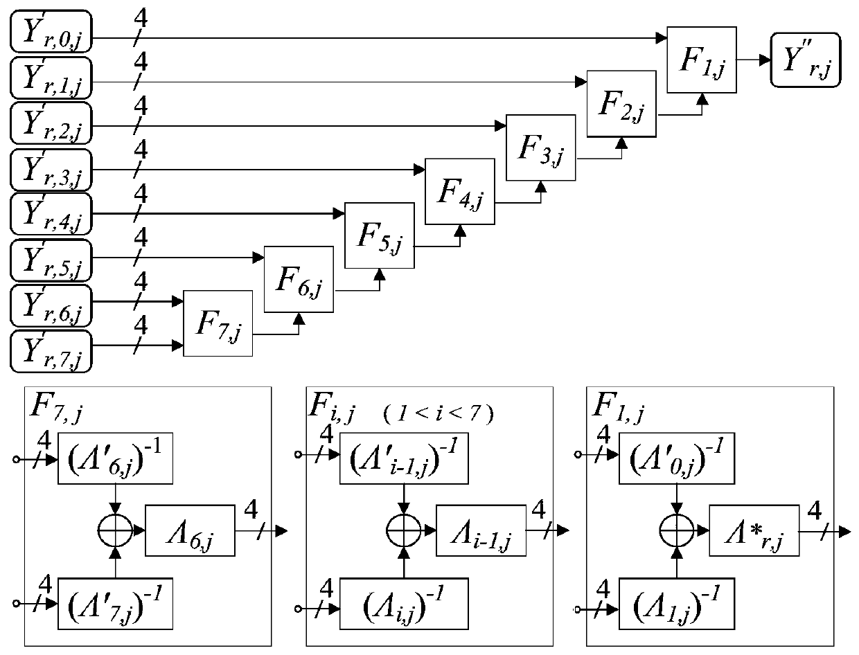 Safe operation method and system based on white-box encryption