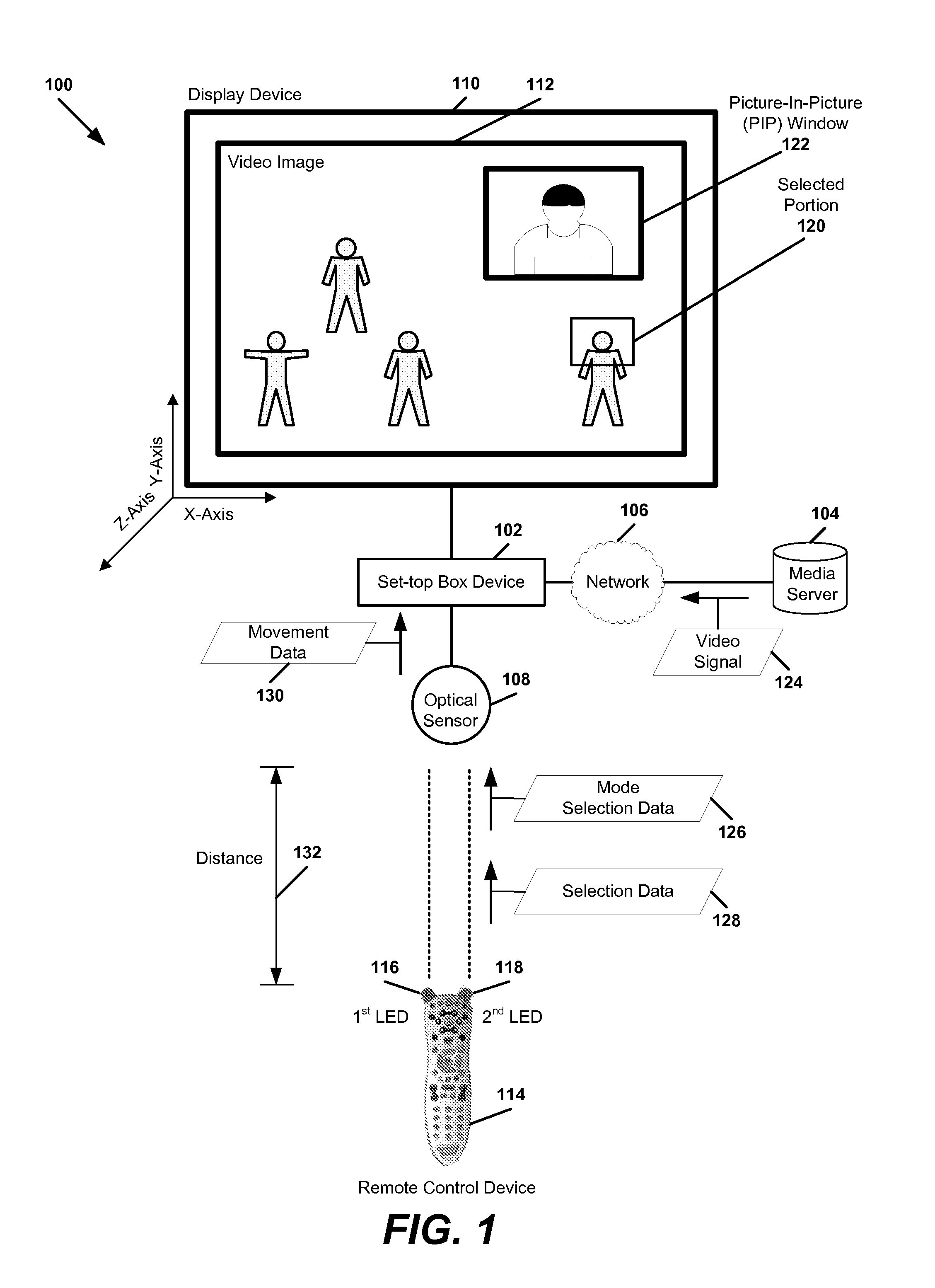 System and Method to Control and Present a Picture-In-Picture (PIP) Window Based on Movement Data