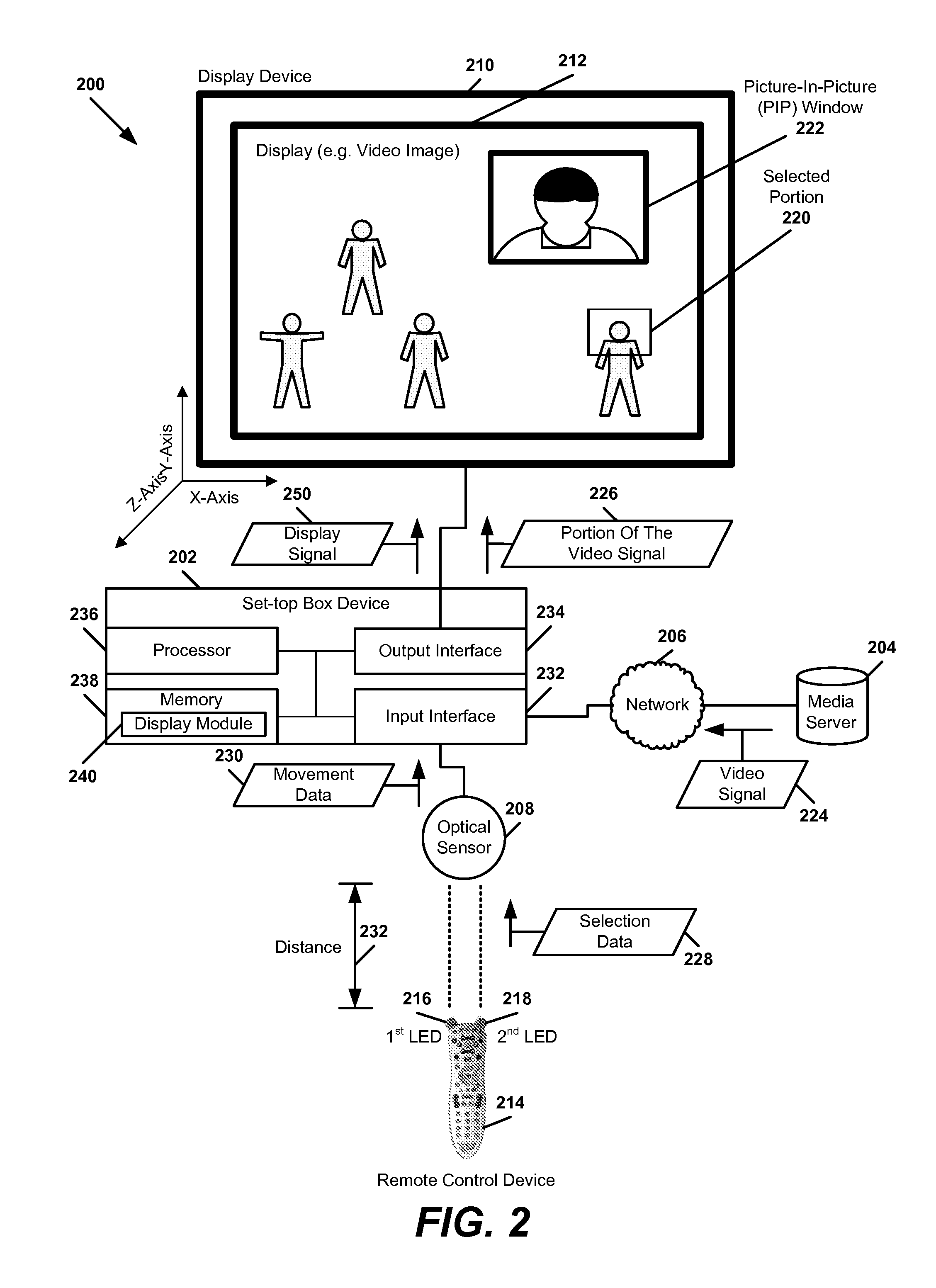 System and Method to Control and Present a Picture-In-Picture (PIP) Window Based on Movement Data
