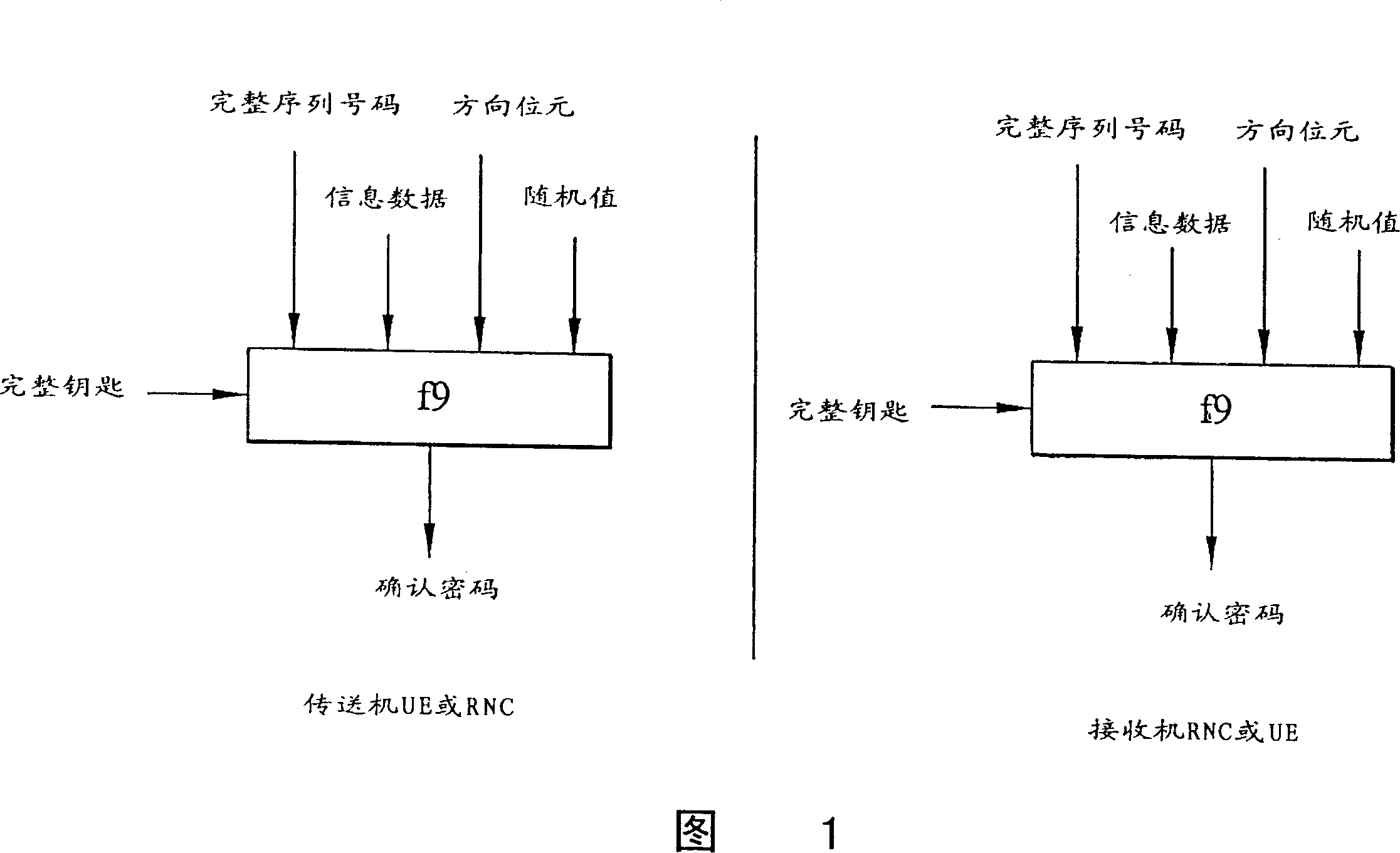 Method for storing a security start value in a wireless communications system