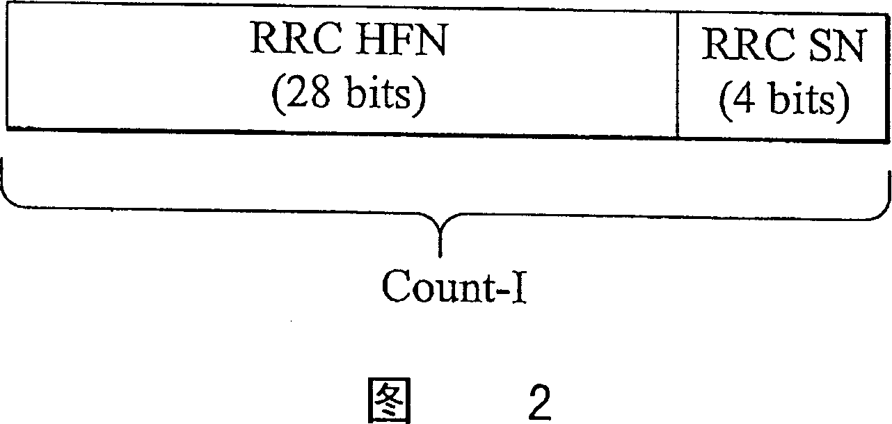 Method for storing a security start value in a wireless communications system