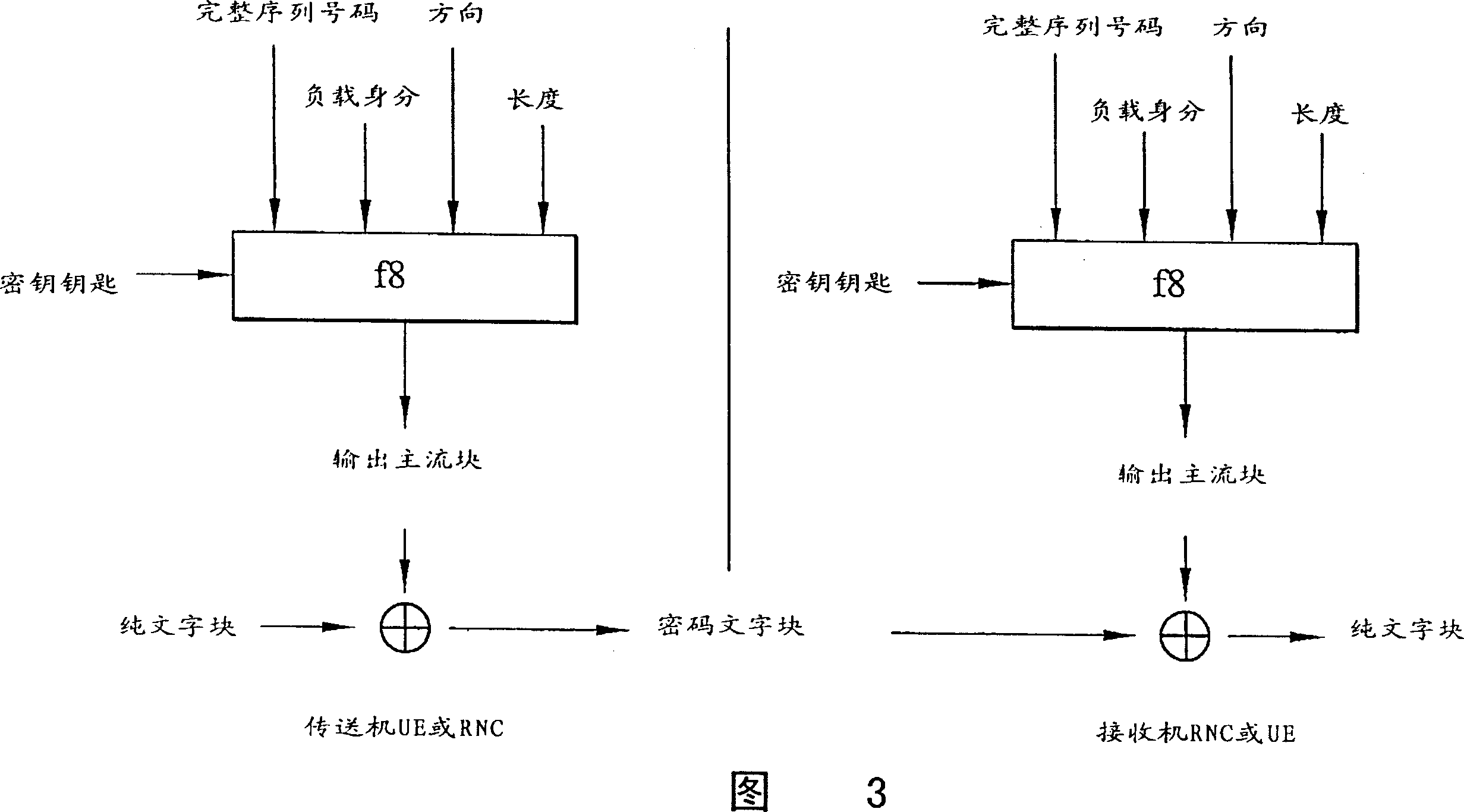 Method for storing a security start value in a wireless communications system