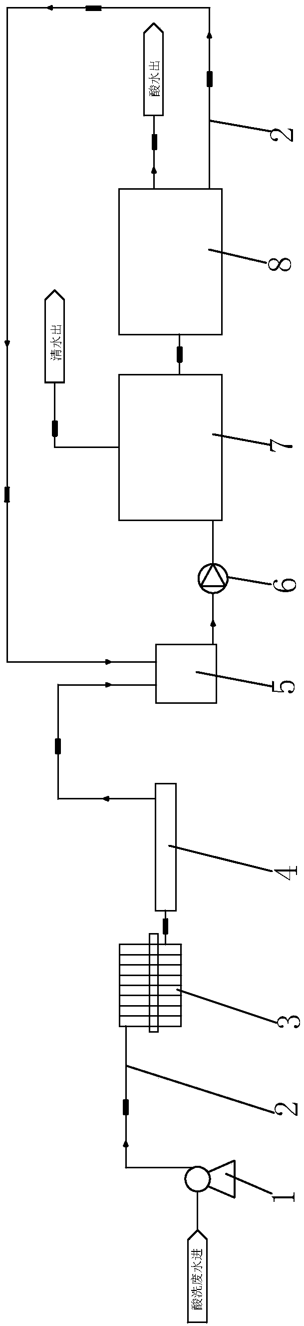 Steel acid pickling wastewater treatment system