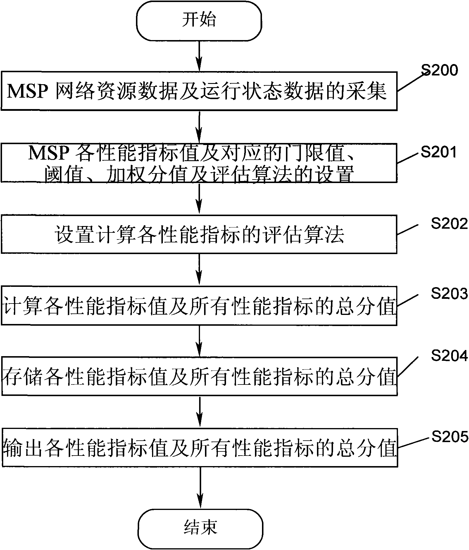 Method and system for evaluating protective performance of multiplexing section