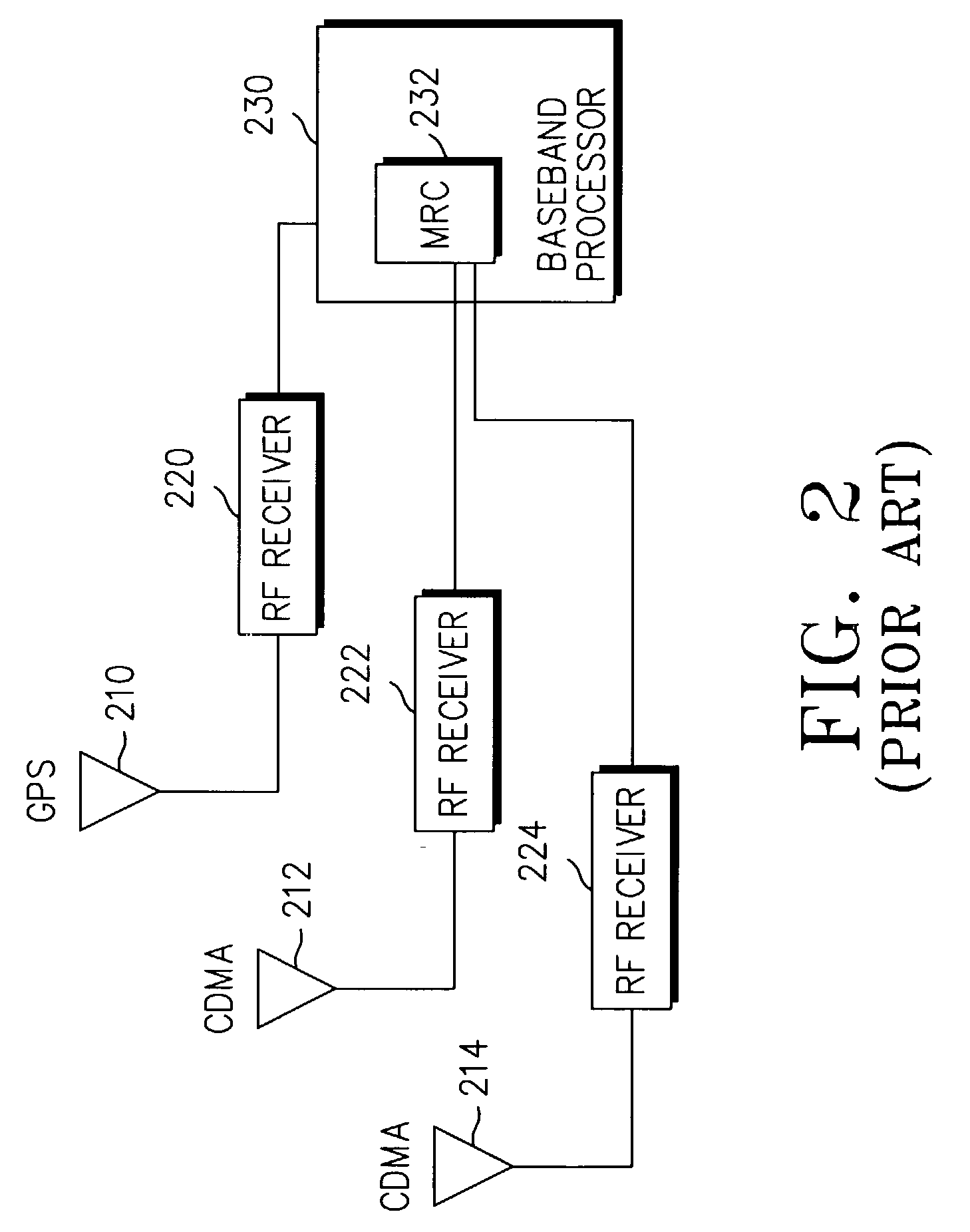 Diversity apparatus and method for a mobile communication terminal