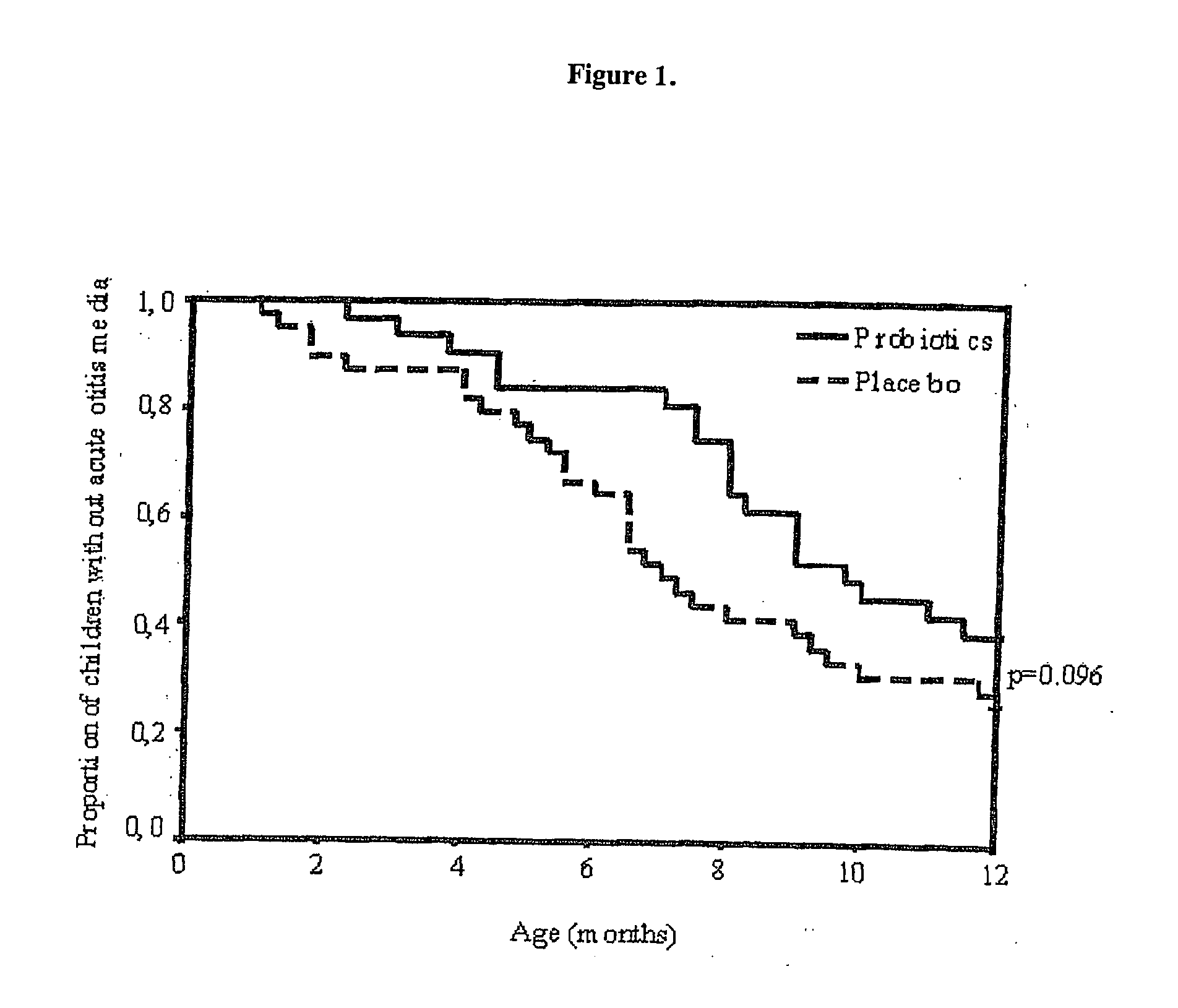Method for preventing or treating respiratory infections and acute otitis media in infants