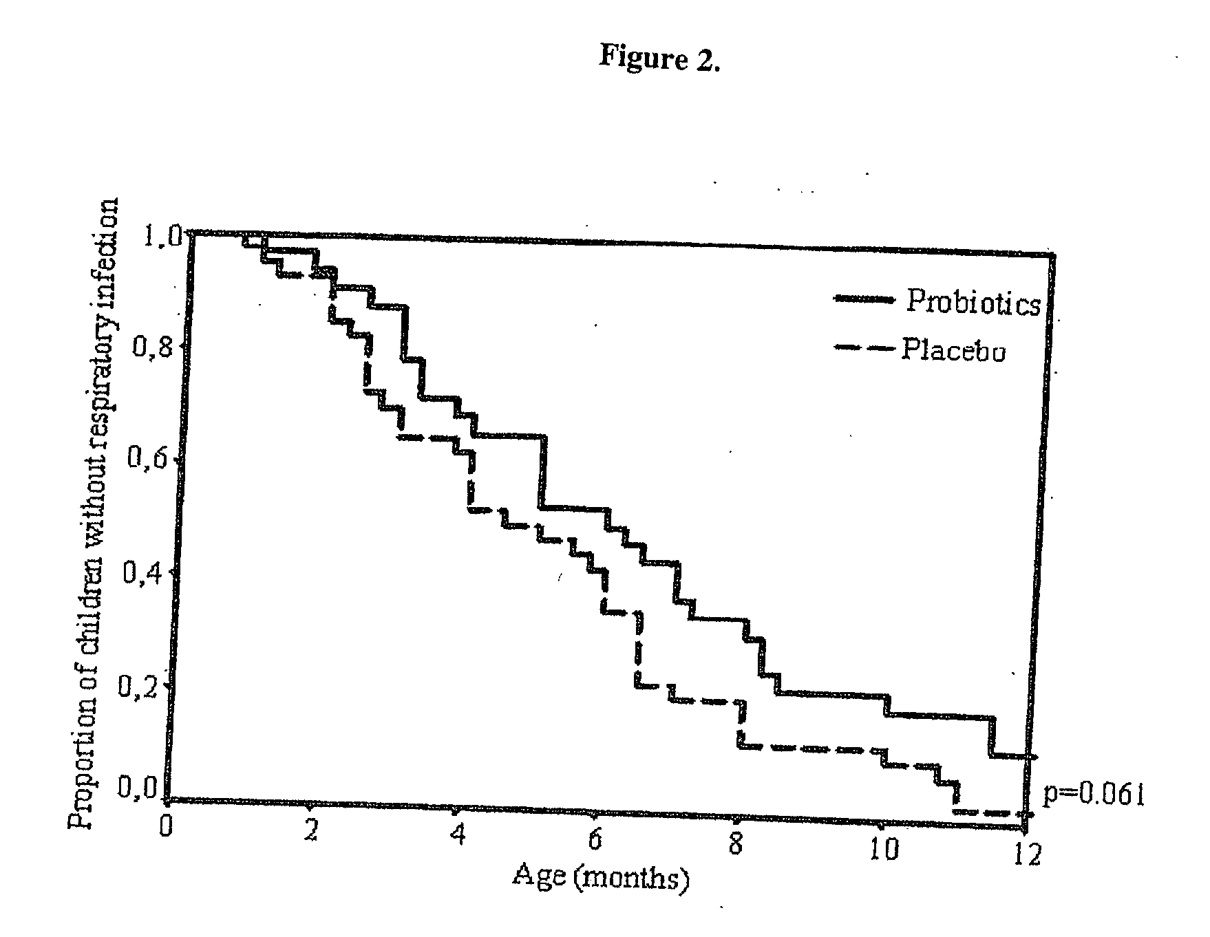 Method for preventing or treating respiratory infections and acute otitis media in infants
