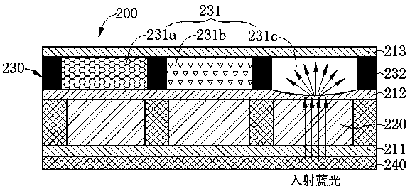 A display panel and a liquid crystal display device encapsulated with a quantum dot layer