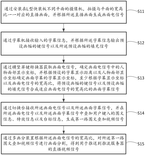 Horizontal and vertical screen live video generation system and method