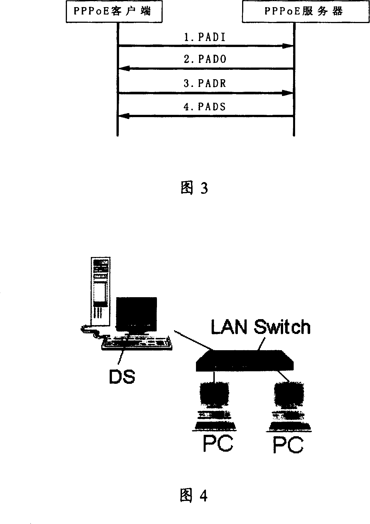 Method for triggering user IP address assignment