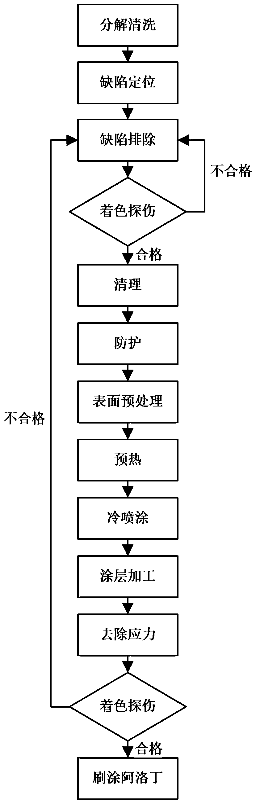 Method for repairing aircraft fuel system aluminum silicon alloy shell casting defects