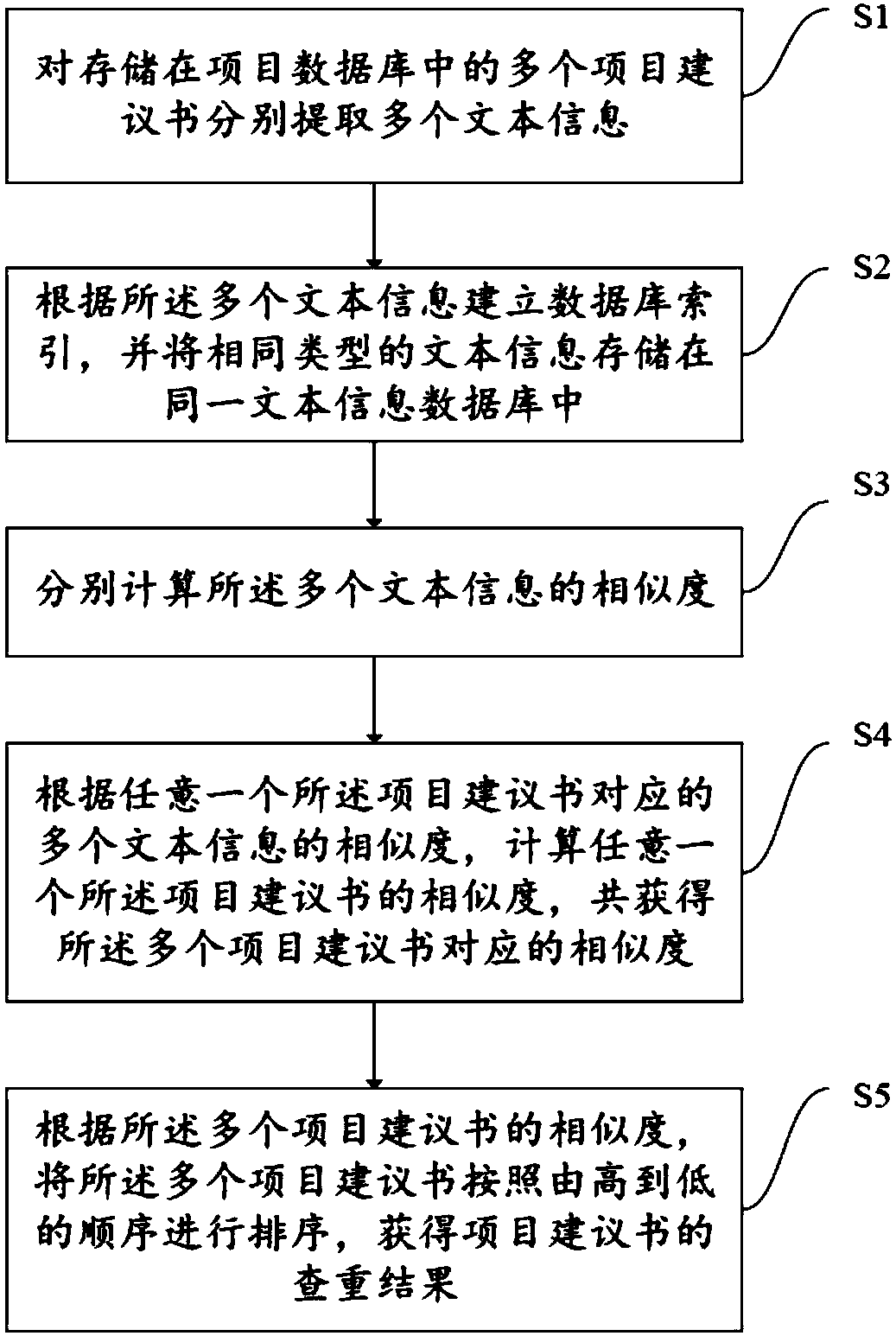 E-government duplicate checking method and device and computer readable storage medium