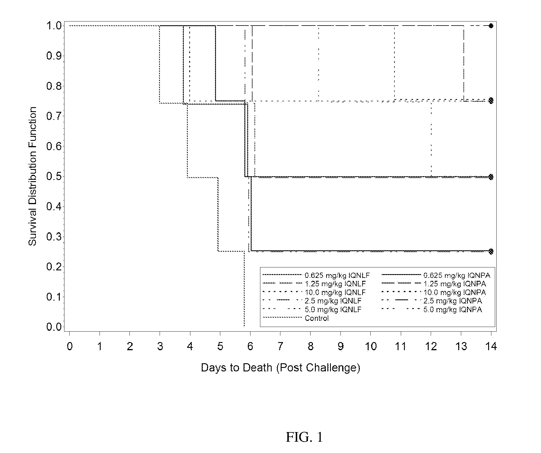 Combination Antibodies For The Treatment And Prevention Of Disease Caused By Bacillus Anthracis And Related Bacteria And Their Toxins