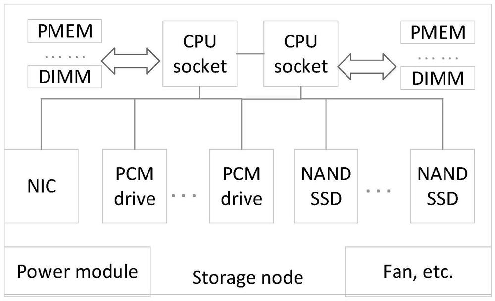 Storage device