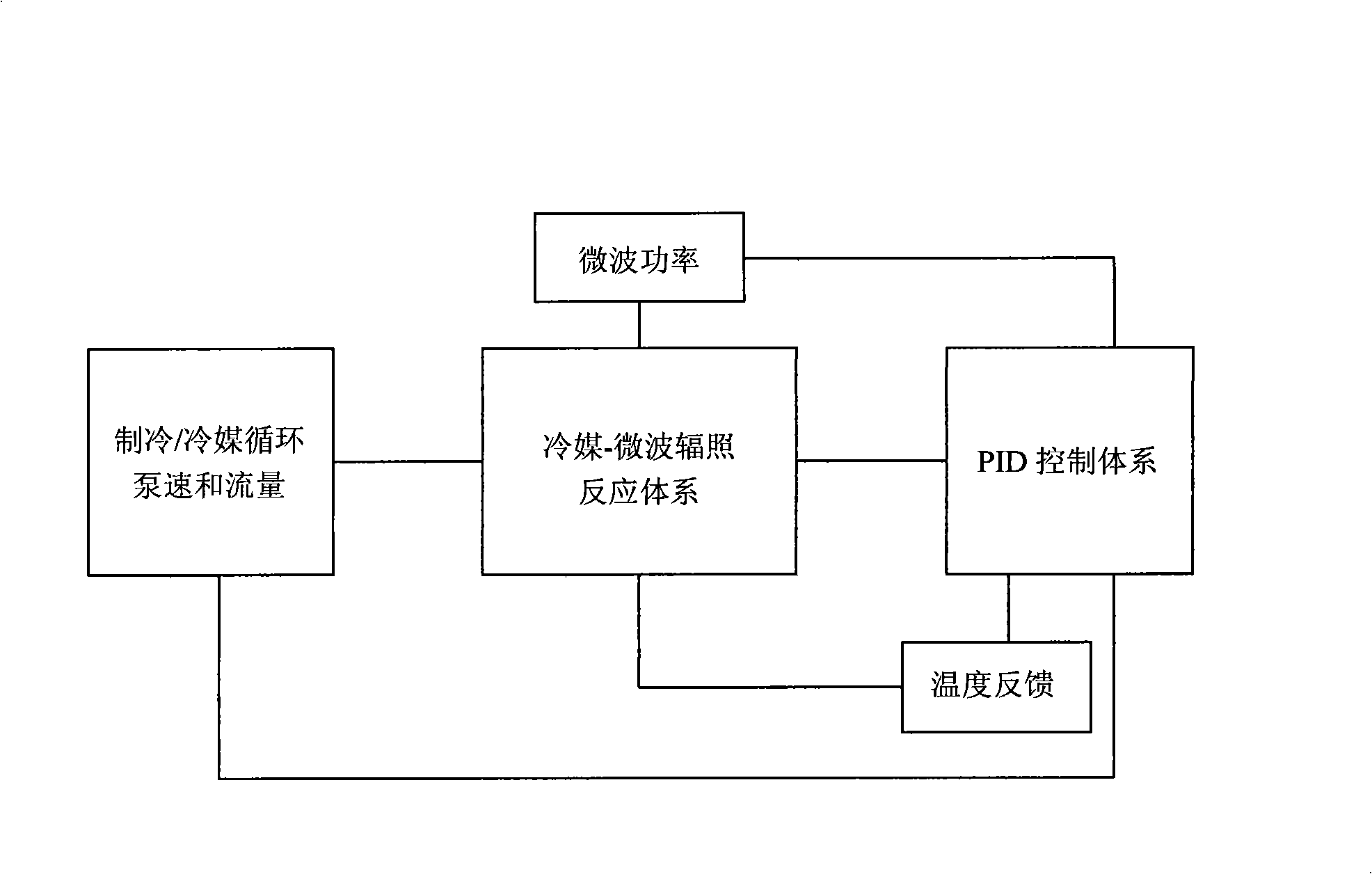 Method for improving chemical reaction speed in low-temperature condition