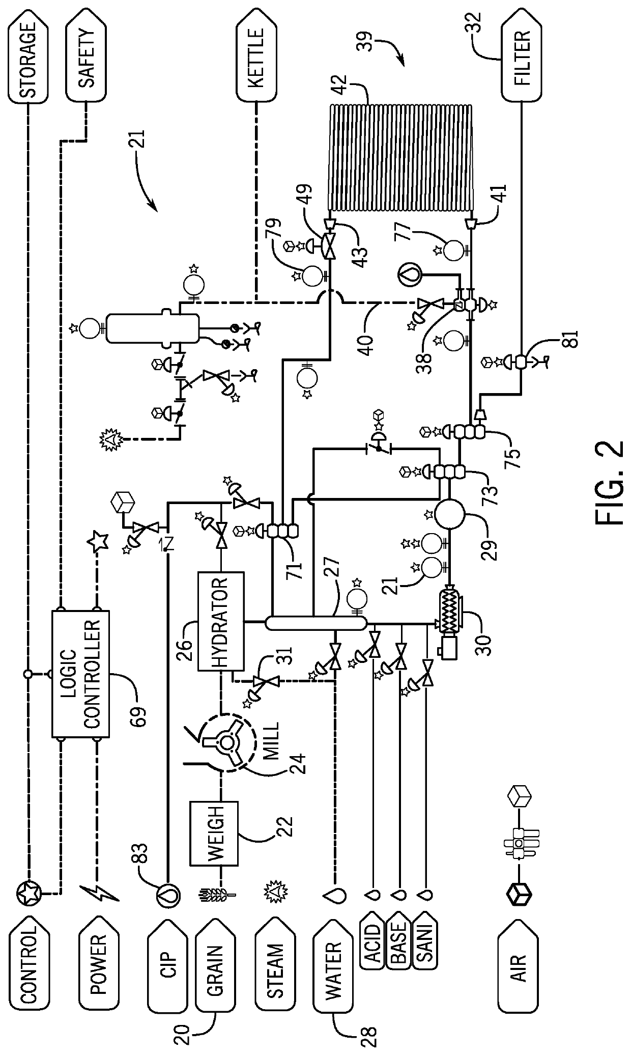 System for wort generation