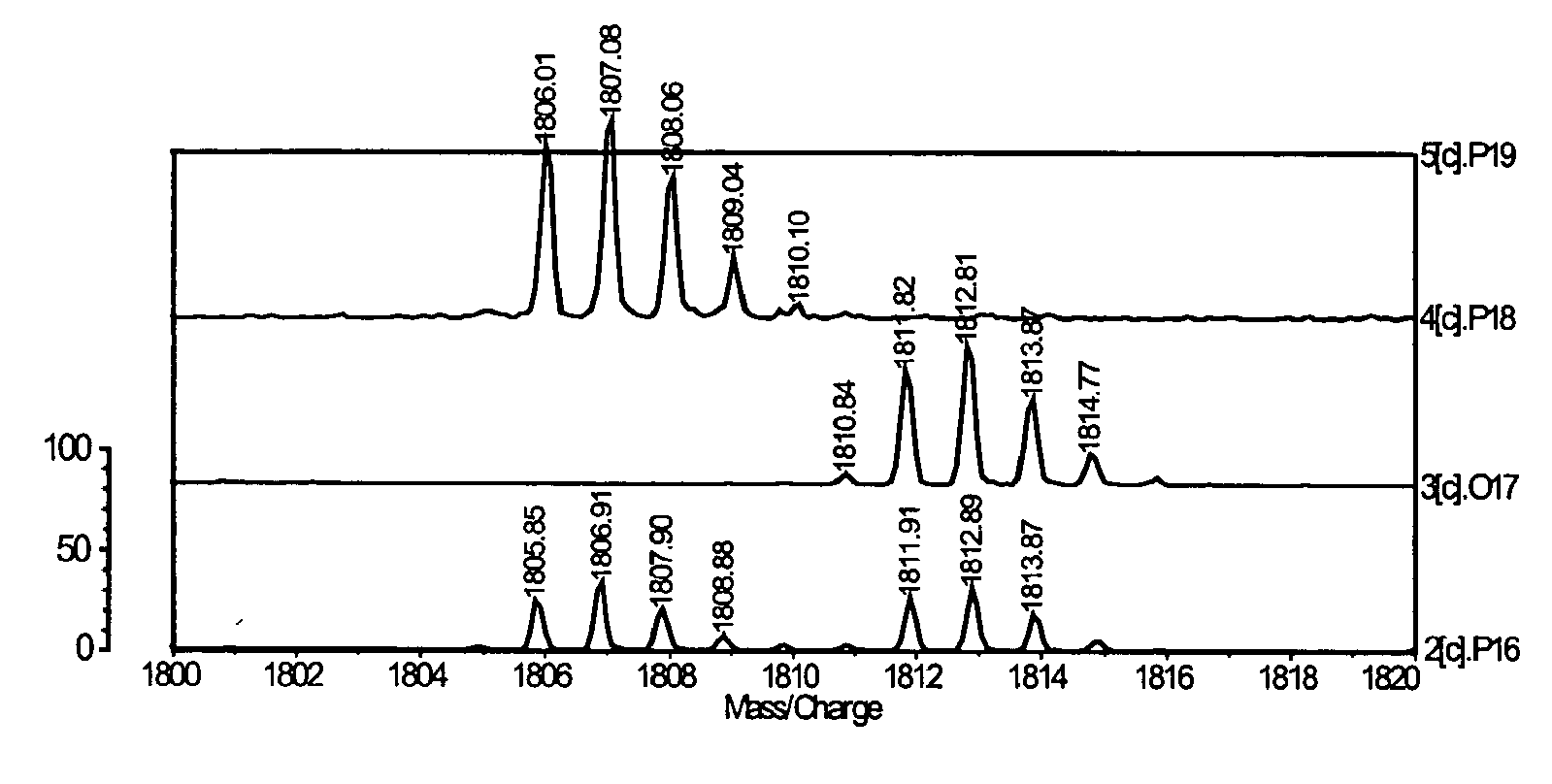 Fluorescent isotope tags and their method of use