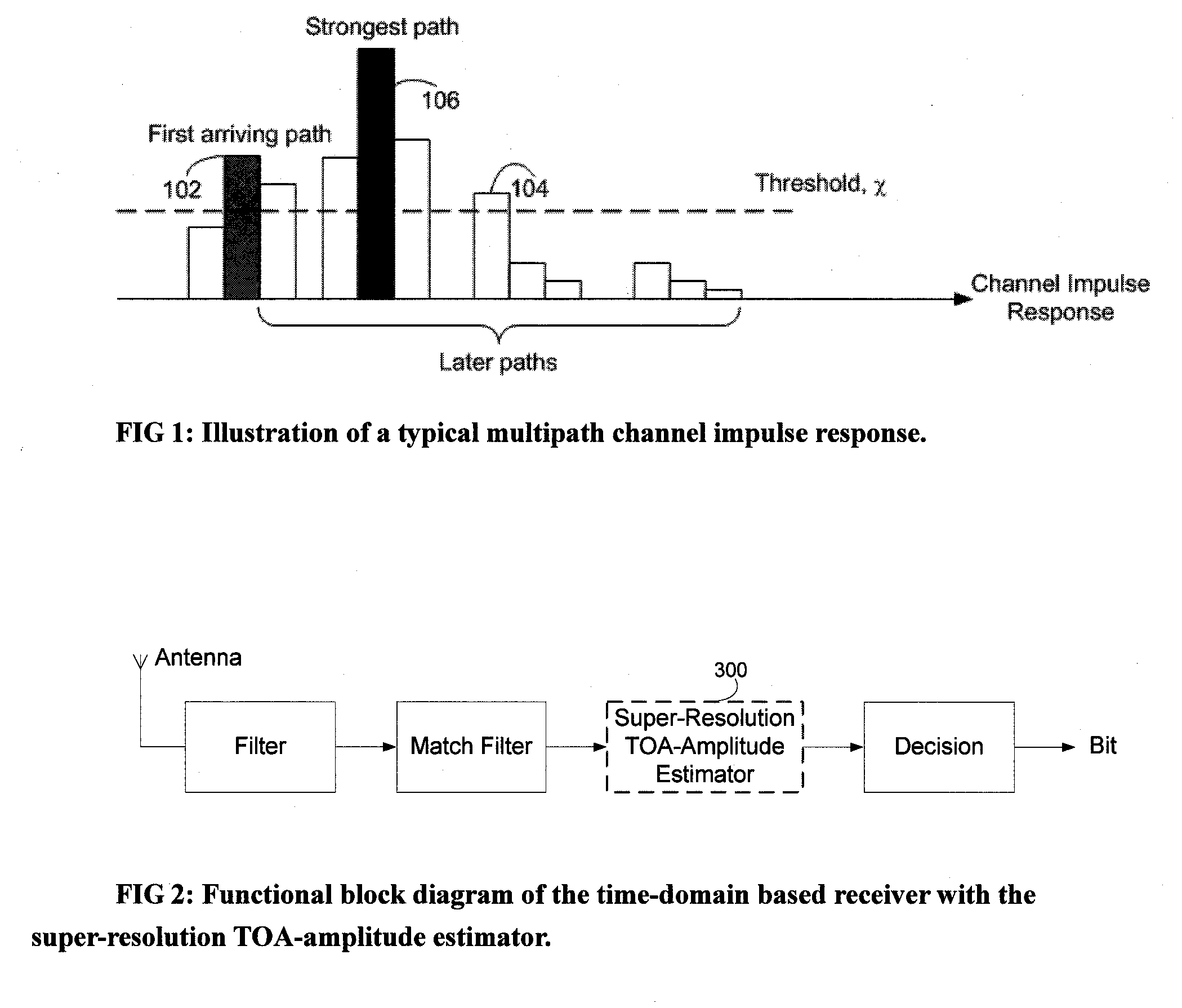 Method and system for joint time-of-arrival and amplitude estimation based on a super-resolution technique