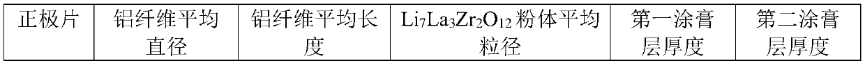 Lithium ion battery pole piece, preparation method thereof and lithium ion battery