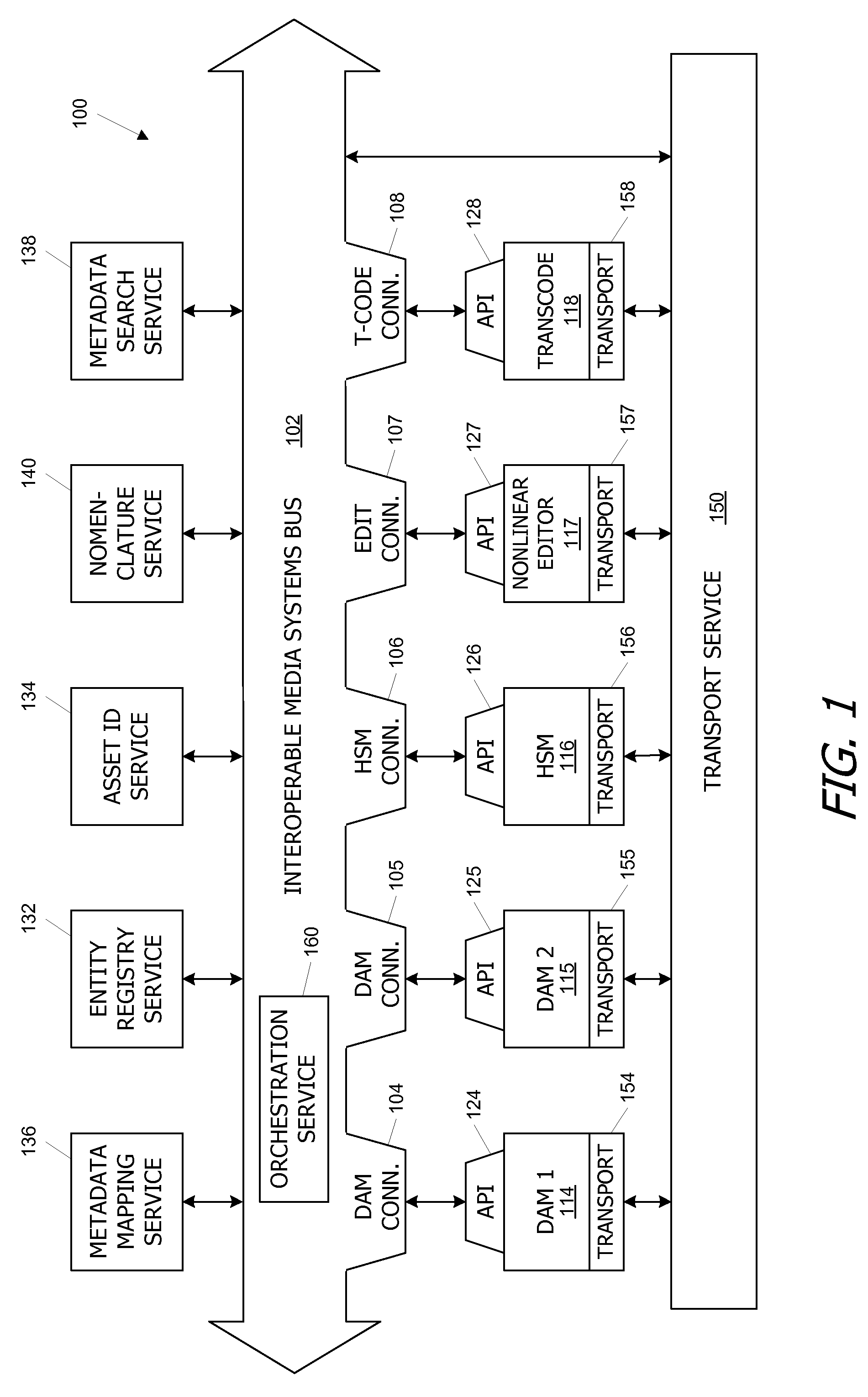 Systems and methods for interconnecting media services to an interface for transport of media assets