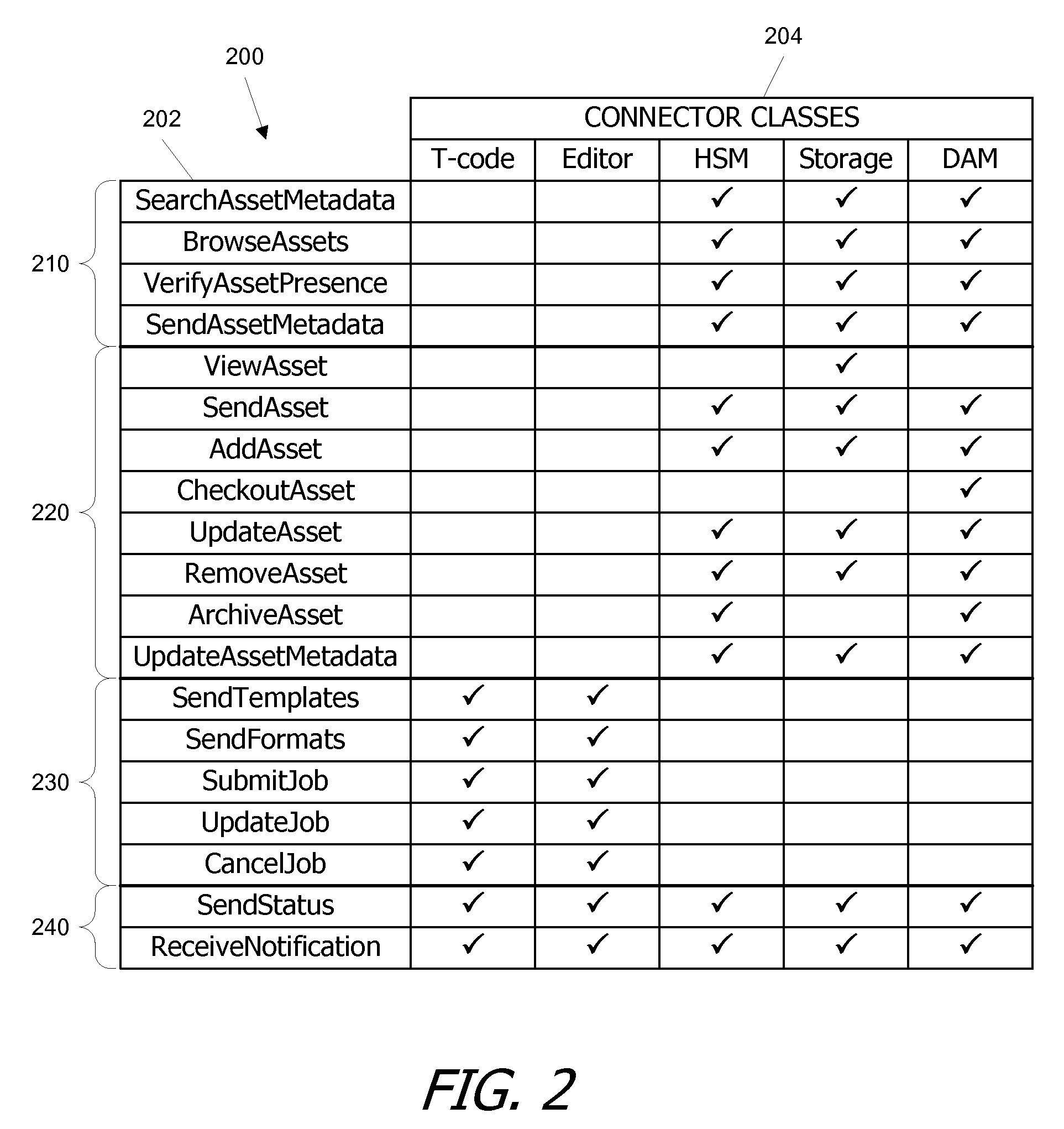 Systems and methods for interconnecting media services to an interface for transport of media assets