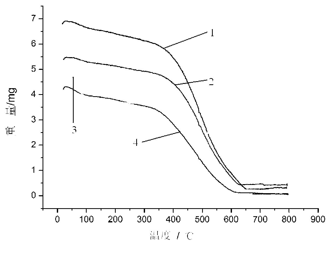 Method for manufacturing graphene/polyaniline thermoelectric thin film