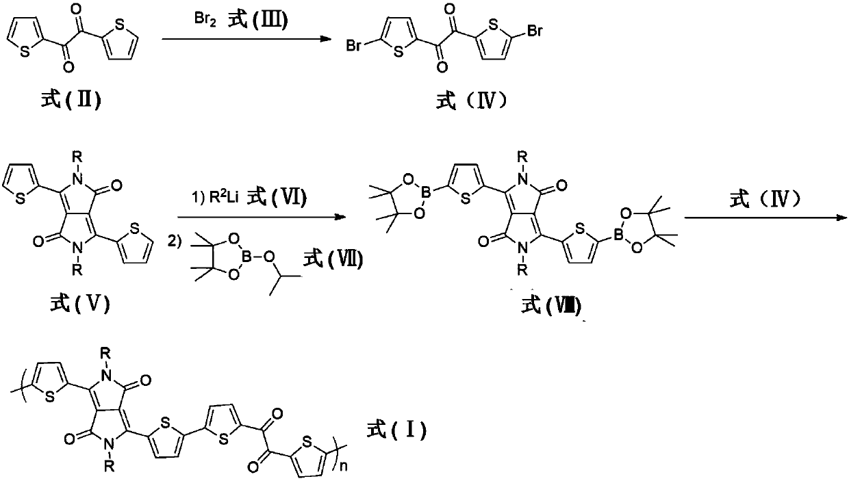 A class of diketopyrrolopyrrole polymers bridged by dicarbonyl group and its preparation method and application