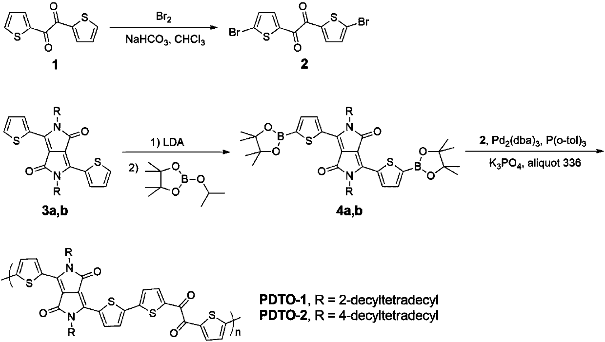 A class of diketopyrrolopyrrole polymers bridged by dicarbonyl group and its preparation method and application