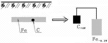 Carbon fiber composite alloy grounding body