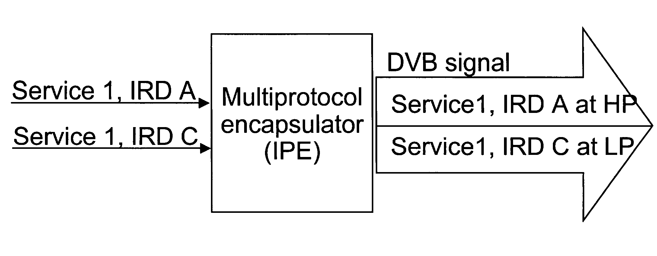 Method and apparatuses for hierarchical transmission/reception in digital broadcast