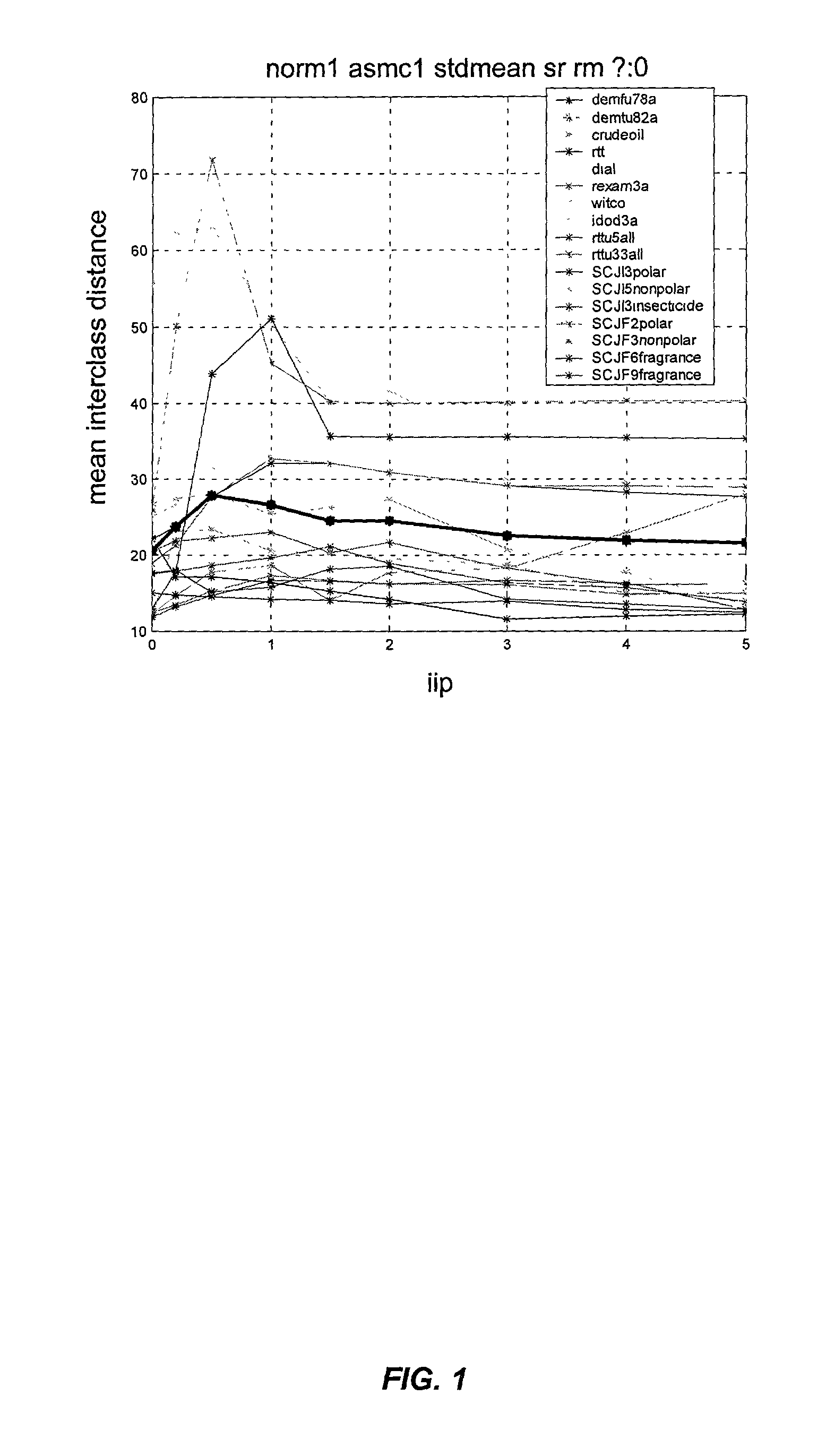 Method and system for using a weighted response