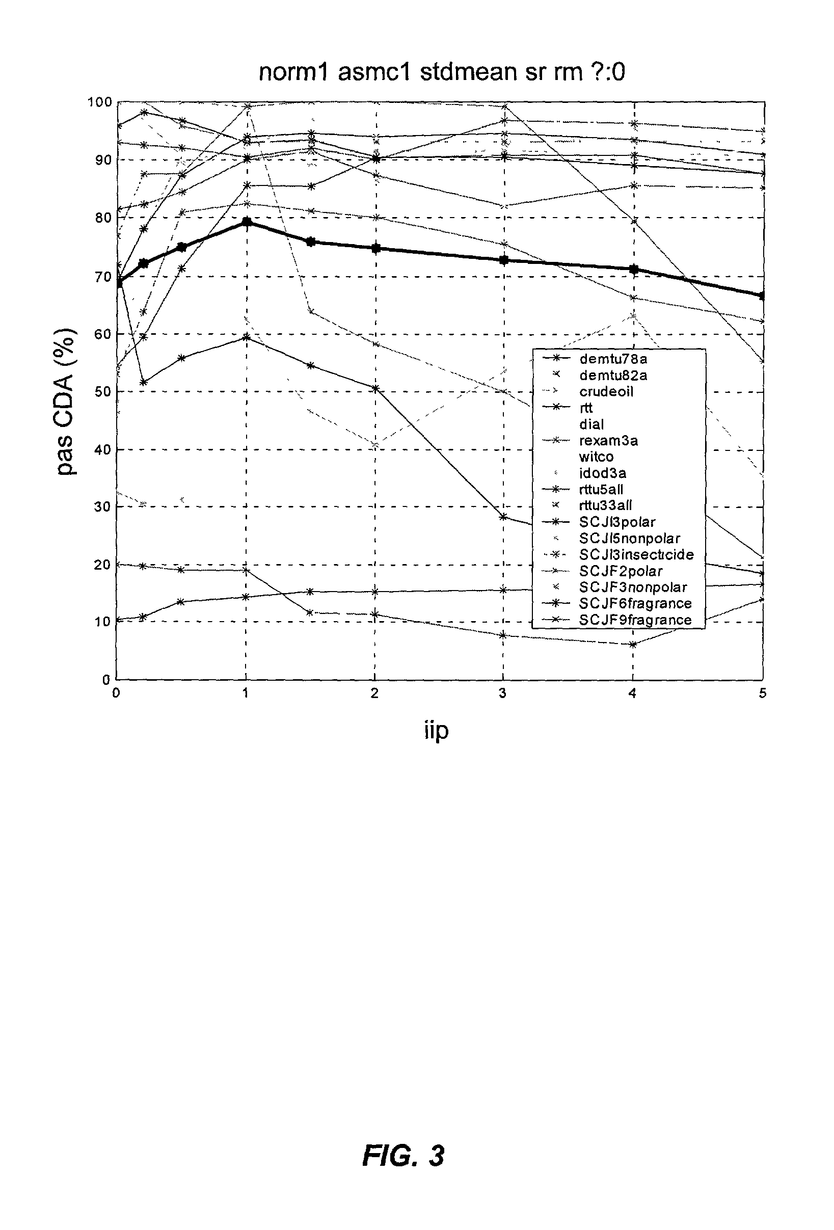 Method and system for using a weighted response
