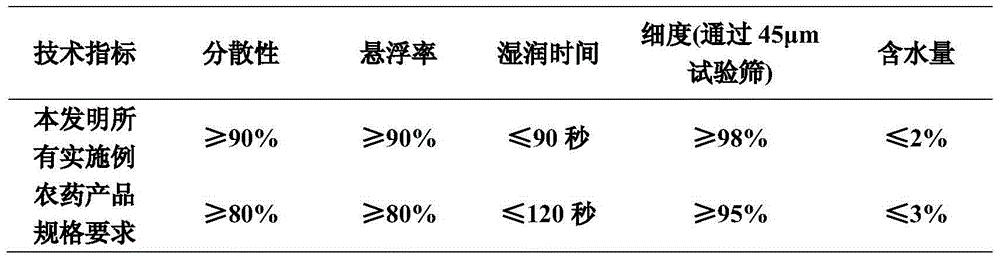 Plant growth regulation composition containing tetramethyl glutaric aciduria