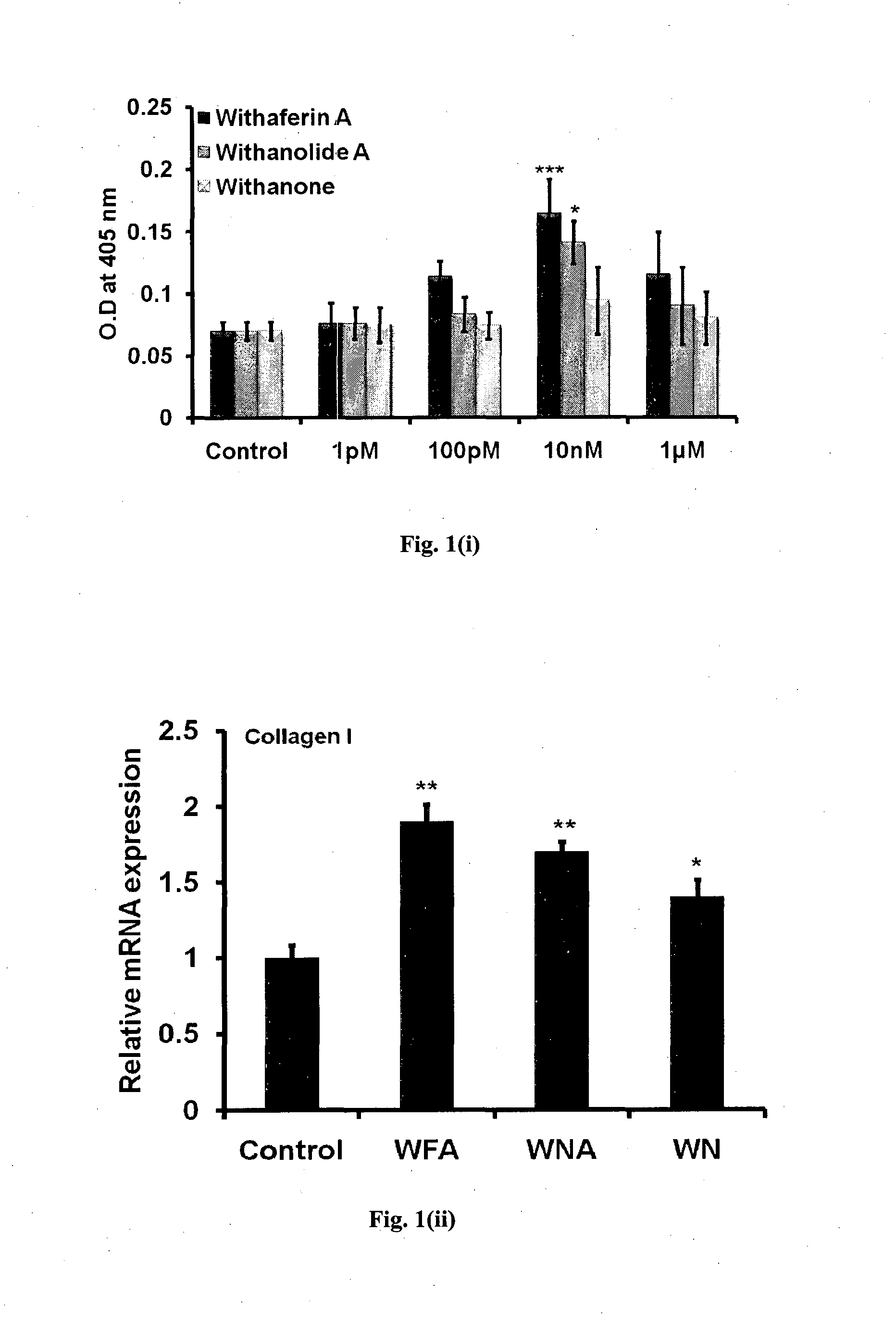 Pharmaceutical composition for the treatment of diminution of bone tissue