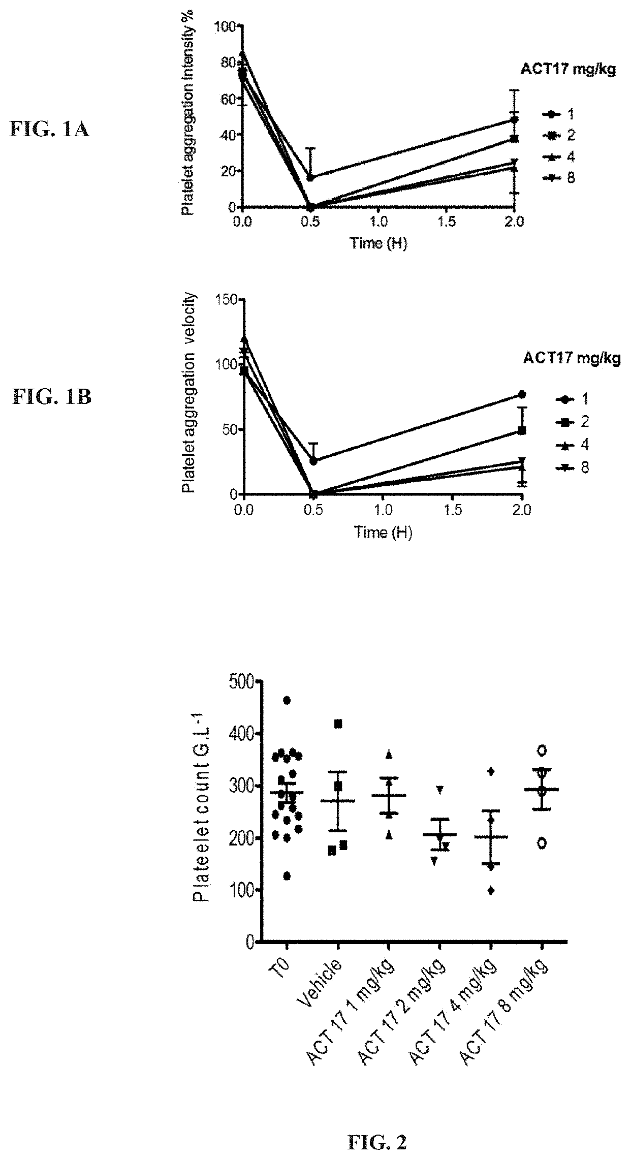 Inhibition of platelet aggregation using Anti-human gpvi antibodies