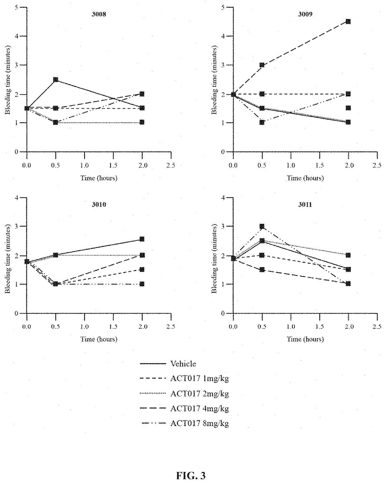 Inhibition of platelet aggregation using Anti-human gpvi antibodies