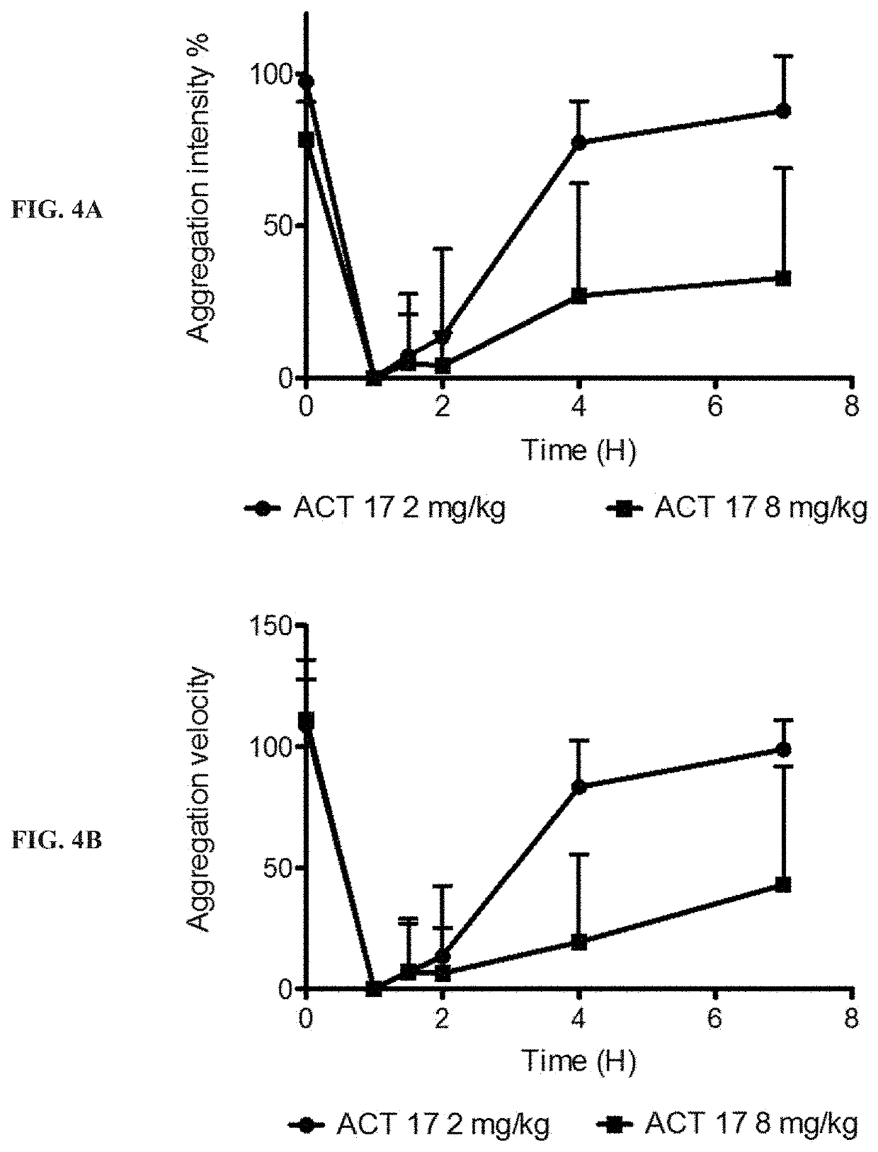 Inhibition of platelet aggregation using Anti-human gpvi antibodies