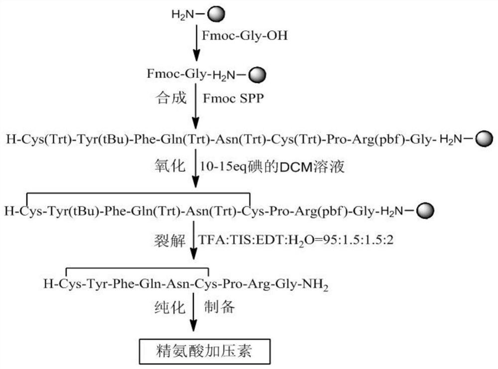 Solid-liquid phase synthesis method of polypeptide drug containing pair of disulfide bonds