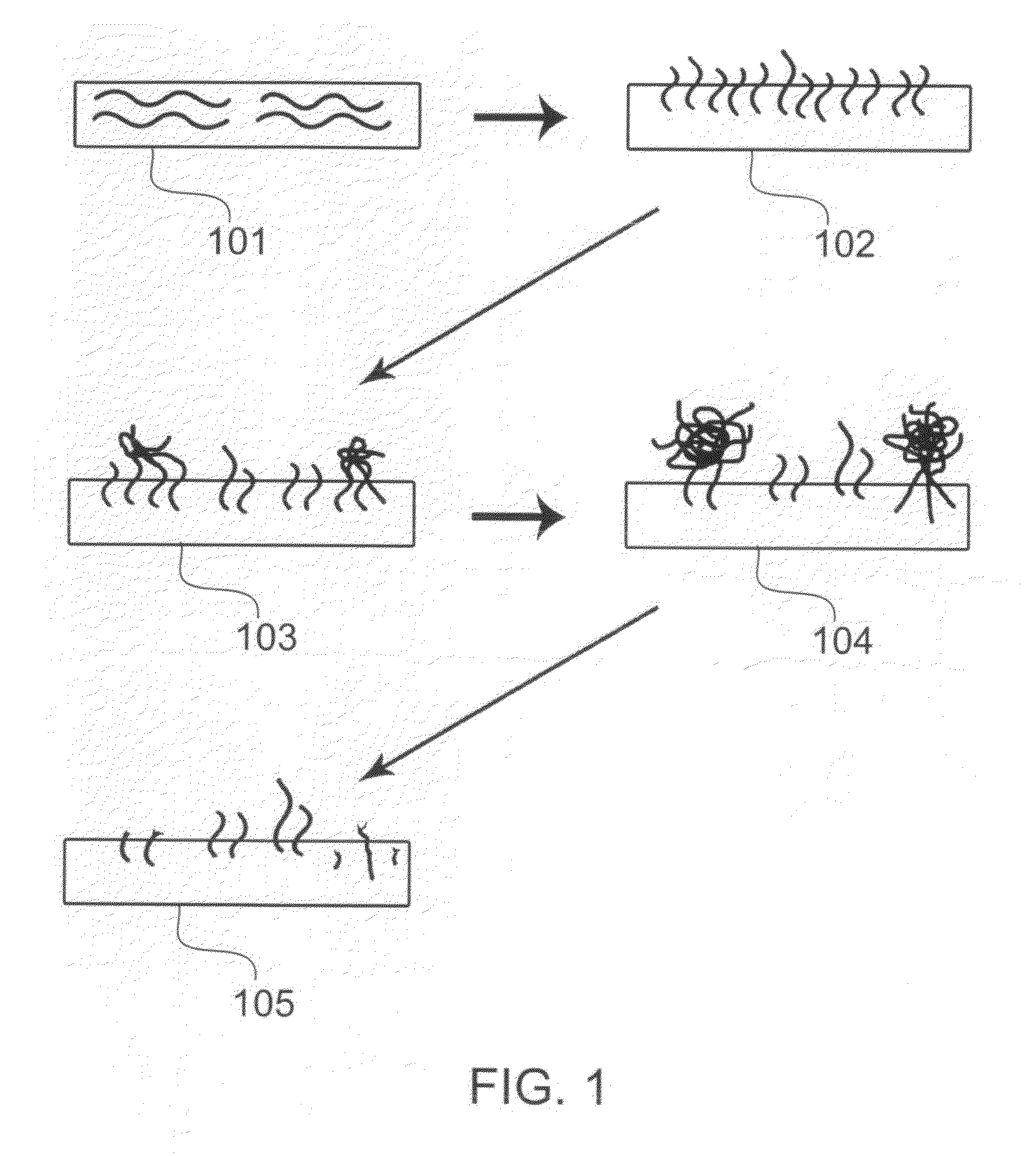 Method and apparatus for pilling reduction